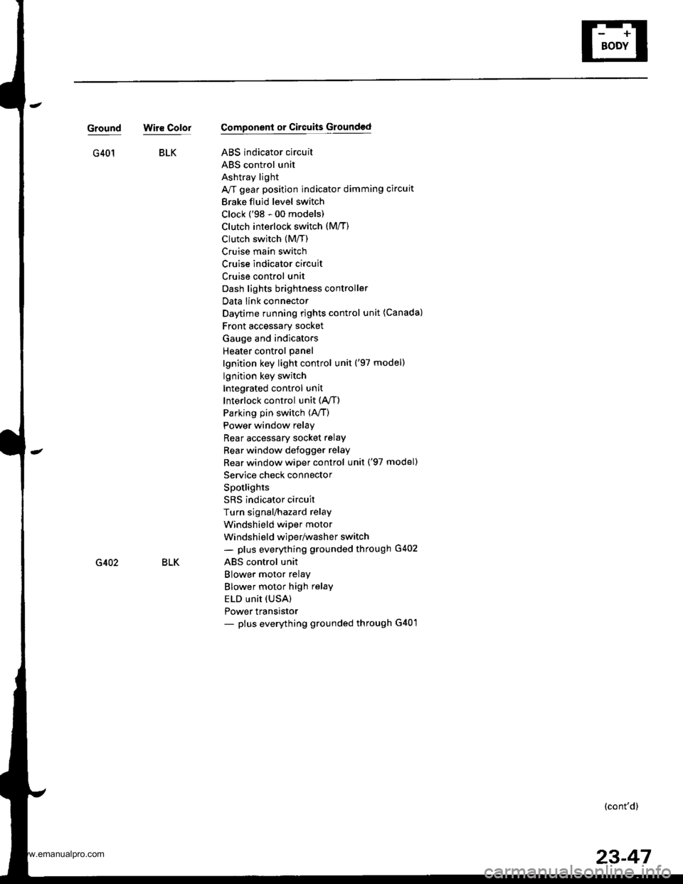 HONDA CR-V 1999 RD1-RD3 / 1.G User Guide 
BLKG401
GroundWir€ ColorComponent or Circuits Grounded
ABS indicator circuit
ABS control unit
Ashtray light
A/T gear position indicator dimming circuit
Brake fluid level switch
Clock (98 - 00 mode