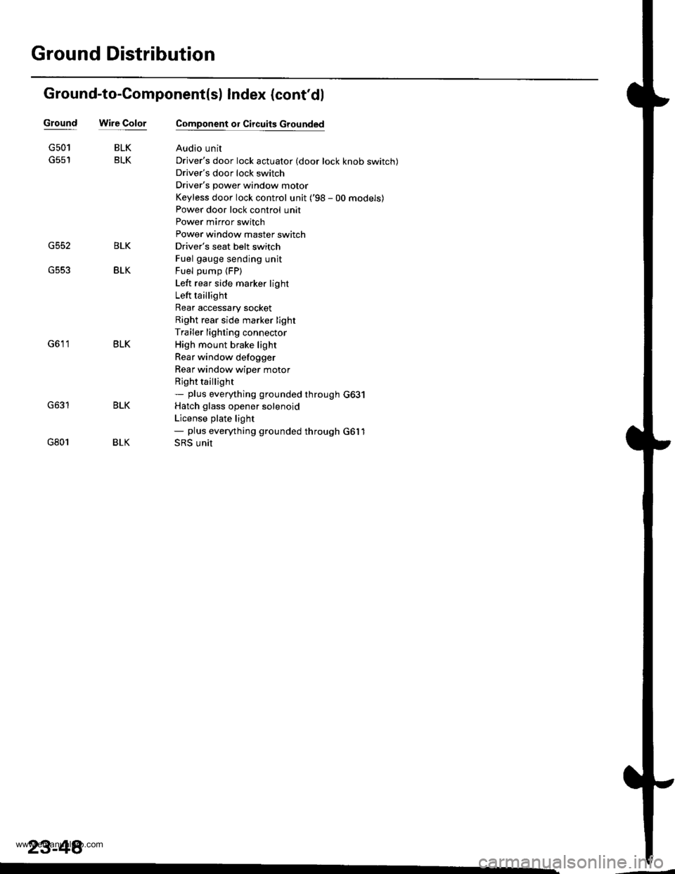 HONDA CR-V 1998 RD1-RD3 / 1.G User Guide 
Ground Distribution
Ground-to-Component(sl Index (contdl
Wire ColorGround
G552
G501
G801
BLK
BLK
BLK
BLK
Component or Circuits Grounded
Audio unit
Drivers door lock actuator (door lock knob switch)