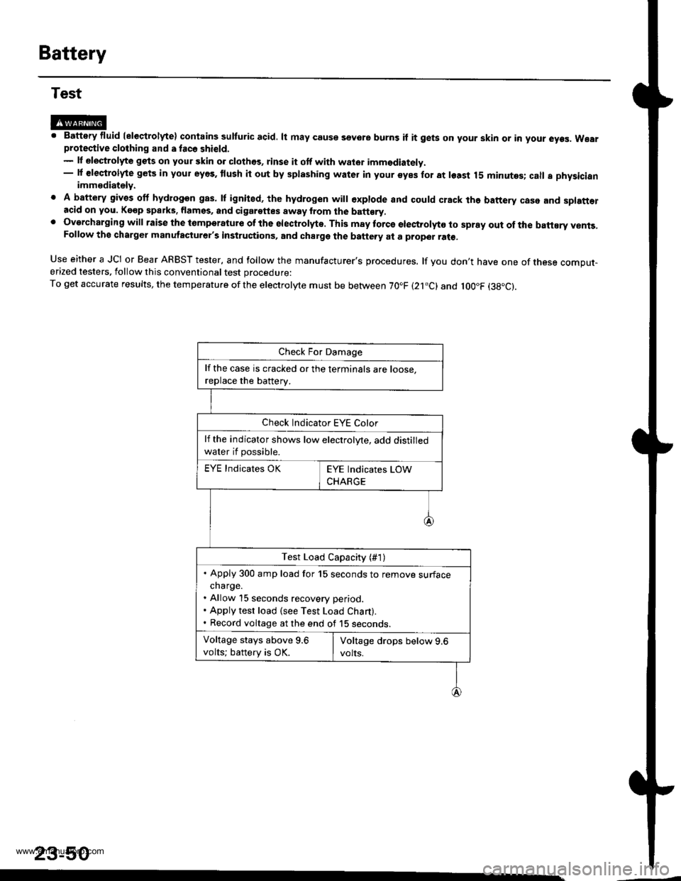 HONDA CR-V 1998 RD1-RD3 / 1.G Owners Manual 
Battery
Test
@M. Battery fluid (eleqtrolyte) contains sulturic acid. lt may couse sevore burns if it gets on your skin or in your eyes. Wearprotective clothing and a fac6 shield.- lf elestrolyte gets