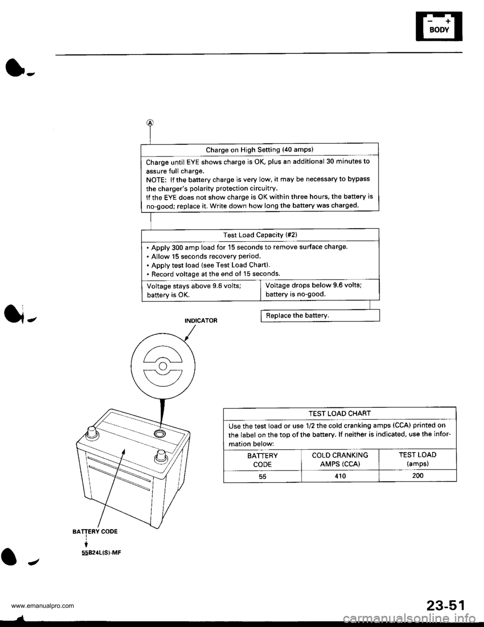 HONDA CR-V 1999 RD1-RD3 / 1.G Workshop Manual 
(},
J-
BATTERY CODE
i
5582{LtS)-MF
J
Charge on High Setting (40 amps)
Charge until EYE shows charge is OK, plus an additional 30 minutes to
assure Jull charge.
NOTE: lf the battery charge is very low