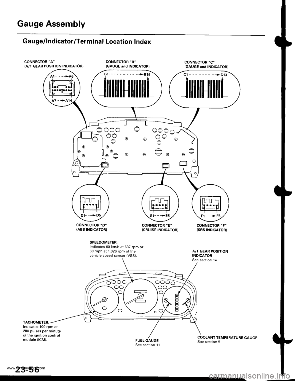 HONDA CR-V 1999 RD1-RD3 / 1.G Workshop Manual
Gauge Assembly
Gau ge/lndicator/Terminal Location Index
CONNECTOR "A"
{A/T GEAB POSITION INDICATOR)
CONNECTOR "D-
{ABS INDICATOR)CONNECTOR "E"
{CBUISE INDICATORCONNECTOR "F"
{SRS INDICATOR}
SPEEDOME HONDA CR-V 1999 RD1-RD3 / 1.G Workshop Manual
Gauge Assembly
Gau ge/lndicator/Terminal Location Index
CONNECTOR "A"
{A/T GEAB POSITION INDICATOR)
CONNECTOR "D-
{ABS INDICATOR)CONNECTOR "E"
{CBUISE INDICATORCONNECTOR "F"
{SRS INDICATOR}
SPEEDOME
