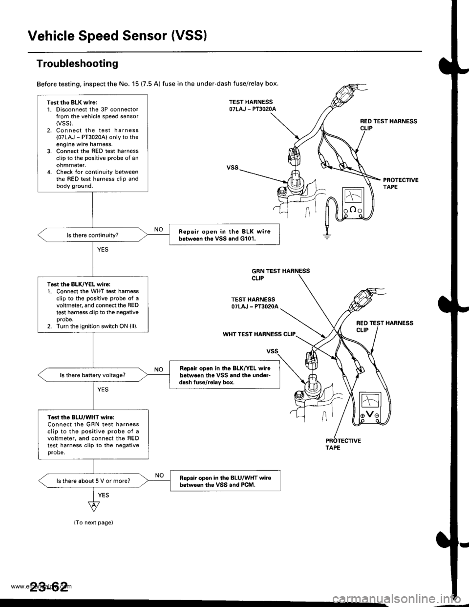 HONDA CR-V 1998 RD1-RD3 / 1.G Workshop Manual 
Vehicle Speed Sensor (VSSI
T6st tho BLK wirei1. Disconnect the 3P connectorfrom the vehicle speed sensor{VSS).2. Connect the test harness
{07LAJ - PT3020A) only to theengine wire harness.3. Connect t