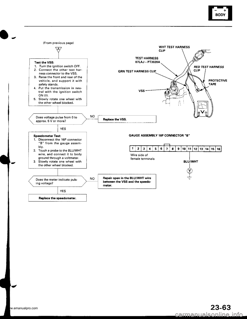 HONDA CR-V 1997 RD1-RD3 / 1.G Workshop Manual 
o-.
WHT TEST HARNESSCLIP
TEST HARNESSOTLAJ _ PT3O2OA
GRN TEST HARNESS
BED TEST HARNESSct-tP
PROTECTIVETAPE
(From previous page)
T6st the VSS:1. Turn the ignition switch OFF.2, Connect the other test 