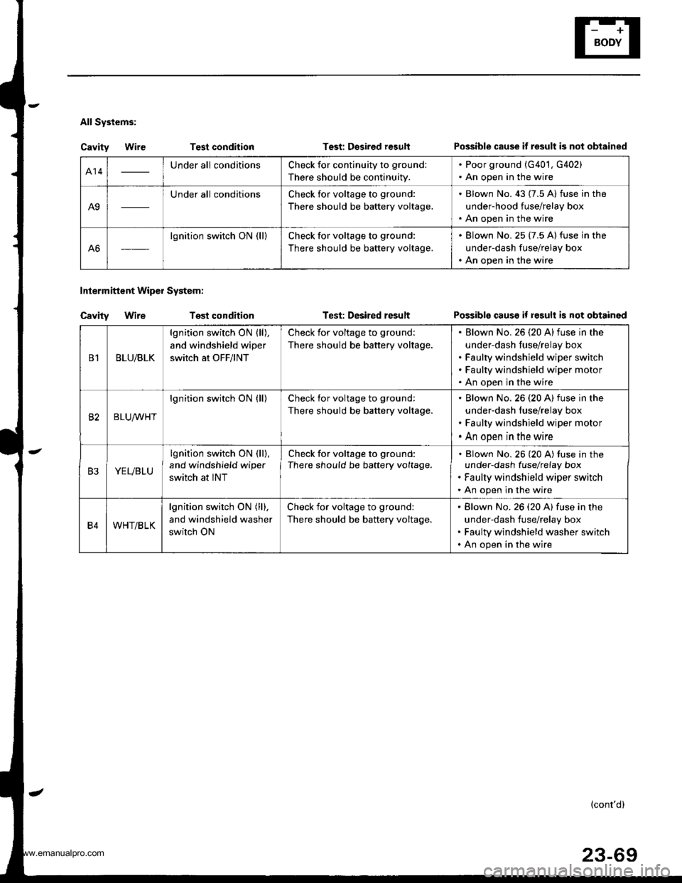 HONDA CR-V 2000 RD1-RD3 / 1.G Owners Manual 
All Systems:
Cavity WireTest condition
Tost condition
Test: Desired r€sult
Test: Desired result
Intermittent Wipol System:
Cavity Wire
Possible cause if result is not obtained
Possible causs if res