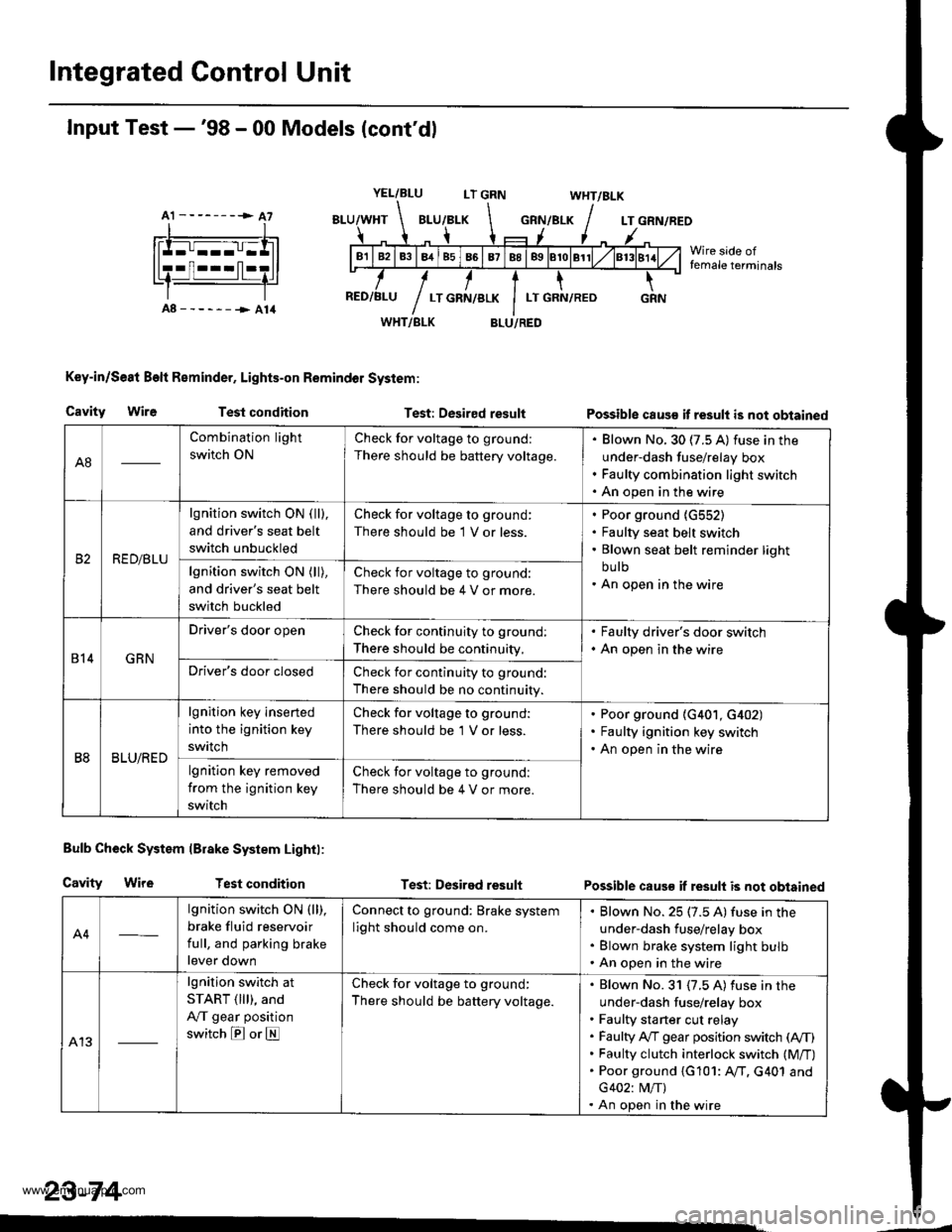 HONDA CR-V 1998 RD1-RD3 / 1.G Service Manual
Integrated Control Unit
A1 --------> A7
Input Test -98 - 00 Models (contdl
YEL/BLULT GRNWHT/BLK
GRN/BLKLT GRN/REO
Wire side offemale terminals
A8------->A14WHT/BLK
Key-in/Se8t Beft Reminder, Lights HONDA CR-V 1998 RD1-RD3 / 1.G Service Manual
Integrated Control Unit
A1 --------> A7
Input Test -98 - 00 Models (contdl
YEL/BLULT GRNWHT/BLK
GRN/BLKLT GRN/REO
Wire side offemale terminals
A8------->A14WHT/BLK
Key-in/Se8t Beft Reminder, Lights