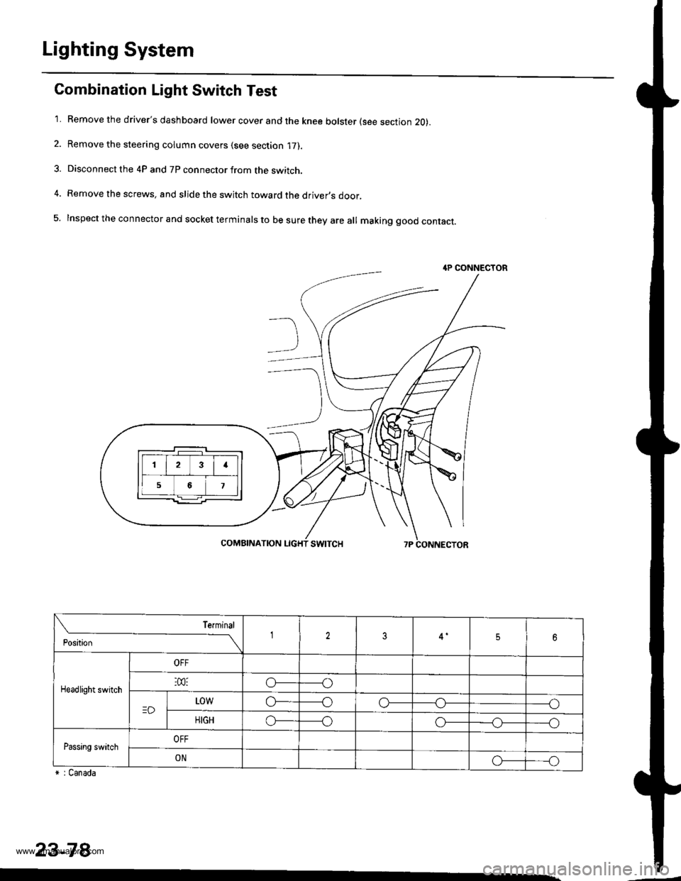 HONDA CR-V 1998 RD1-RD3 / 1.G Owners Manual
Lighting System
Combination Light Switch Test
1. Remove the drivers dashboard lower cover and the knee bolster (see section 20).
2. Remove the steering column covers (see section 17).
3. Disconnec HONDA CR-V 1998 RD1-RD3 / 1.G Owners Manual
Lighting System
Combination Light Switch Test
1. Remove the drivers dashboard lower cover and the knee bolster (see section 20).
2. Remove the steering column covers (see section 17).
3. Disconnec