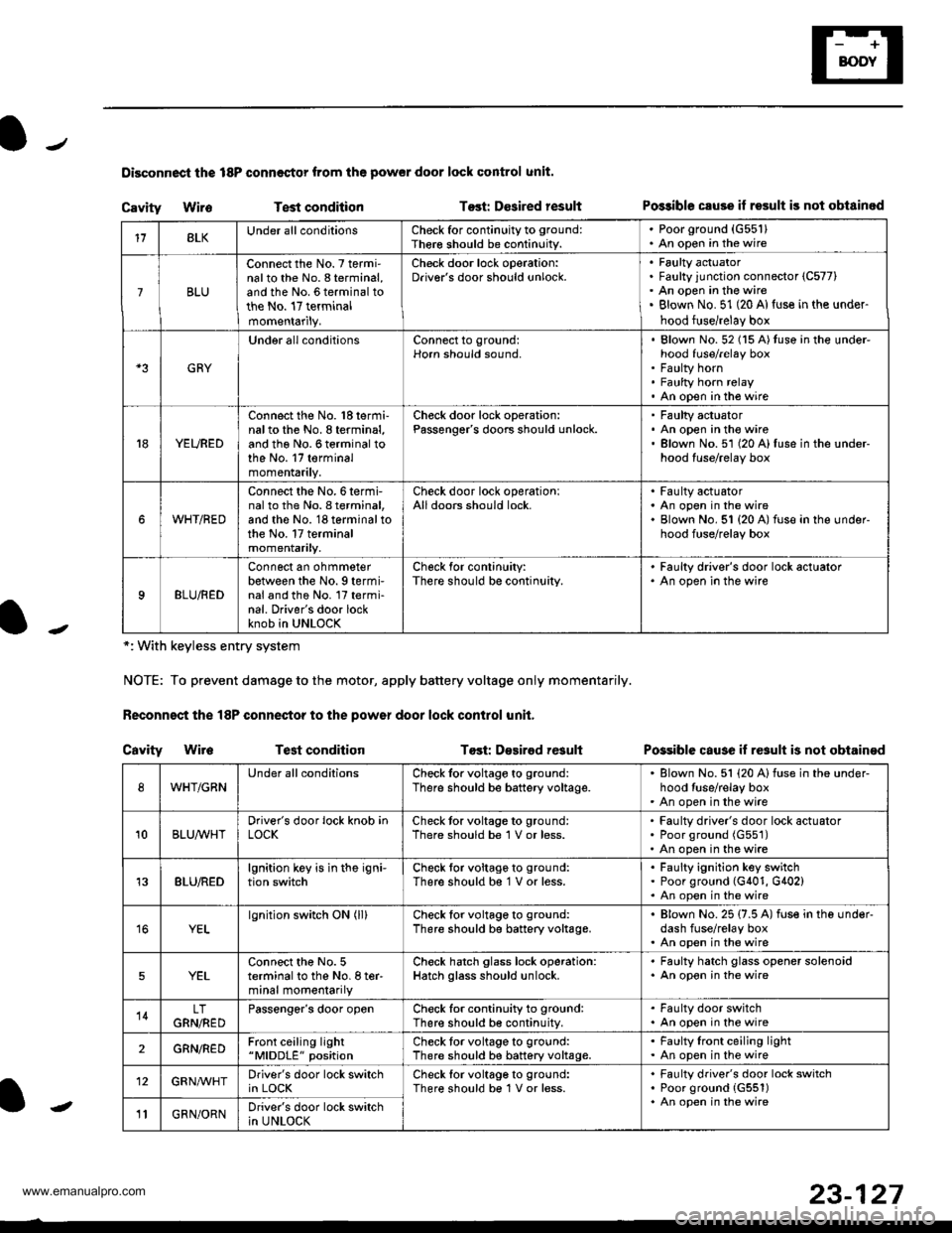 HONDA CR-V 1998 RD1-RD3 / 1.G Workshop Manual
Disconnoci the 18P connestor from the pow€r door lock control unit.
Cavity WireTest conditionTost: Dcsired resultPo$ible csuse il result is not obtainod
Possible cause if result is not obtain€d
* HONDA CR-V 1998 RD1-RD3 / 1.G Workshop Manual
Disconnoci the 18P connestor from the pow€r door lock control unit.
Cavity WireTest conditionTost: Dcsired resultPo$ible csuse il result is not obtainod
Possible cause if result is not obtain€d
*