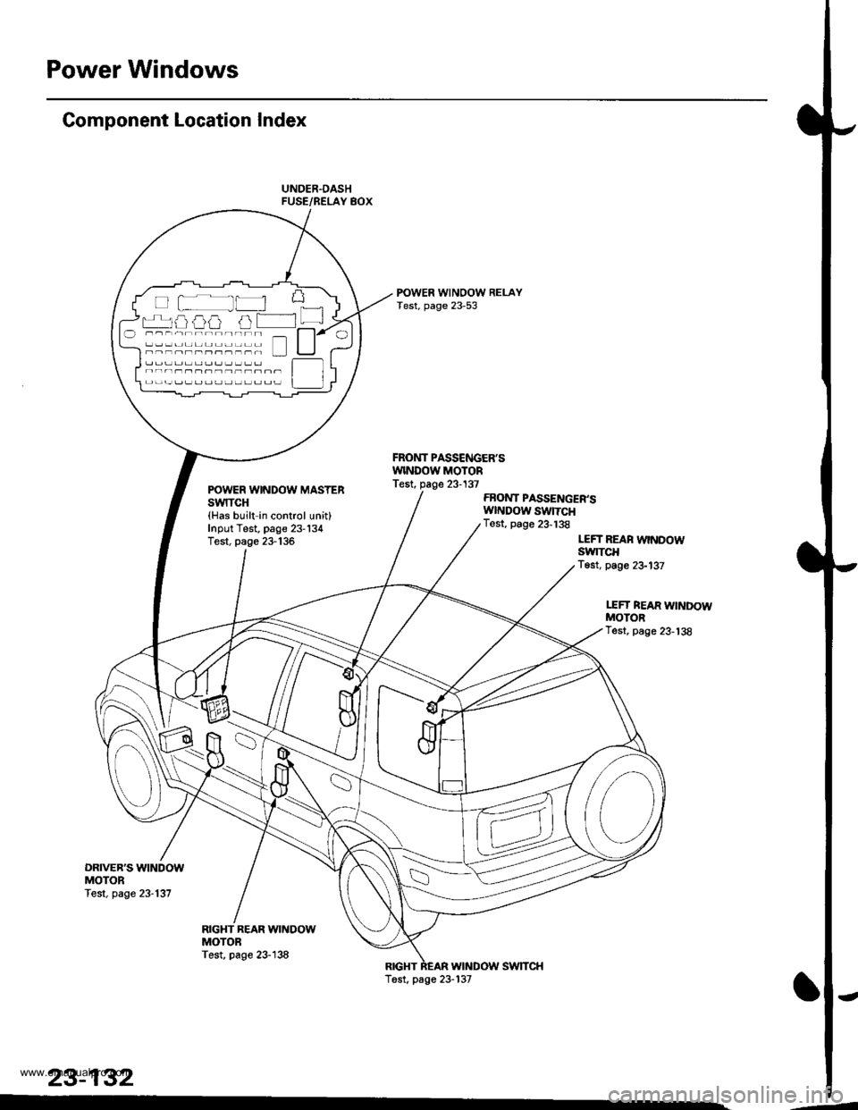 HONDA CR-V 1999 RD1-RD3 / 1.G Workshop Manual 
Power Windows
Component Location Index
FRONT PASSCNGERSWINDOW MOTORTest, page 23-137POWER WINDOW MASTERSWITCH(Has built in control unit)Input Test, page 23-134Test, page 23-135
RIGHT REAR WINDOWMOT