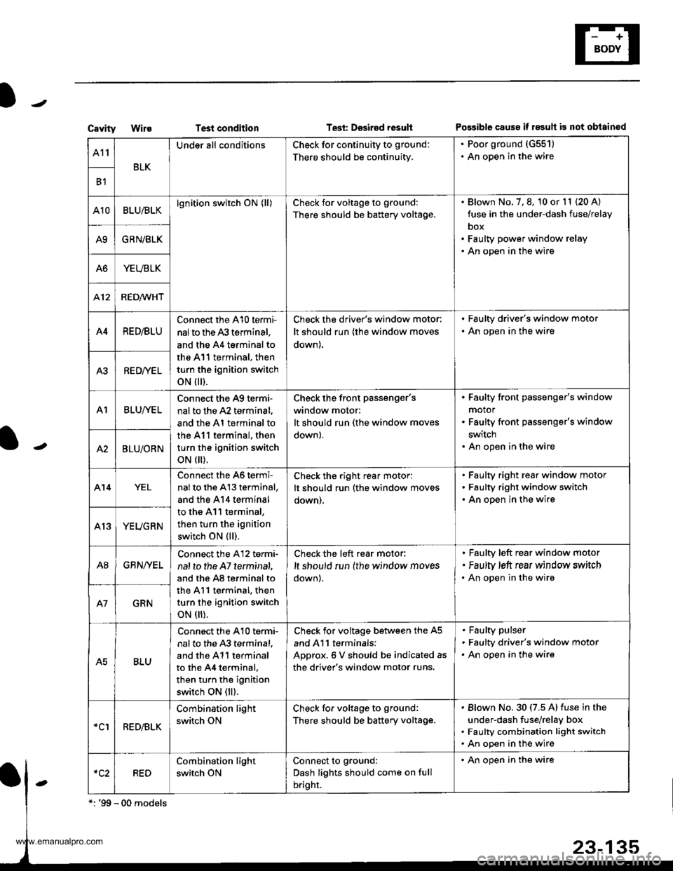 HONDA CR-V 2000 RD1-RD3 / 1.G Workshop Manual 
-
CavityWi1€Test conditionTesi: Dssired rosultPo$ible cause if 183uh is not obtained
A11
BLK
Under all conditionsCheck for continuity to ground:
There should be continuity.
. Poor ground (G551)
. A