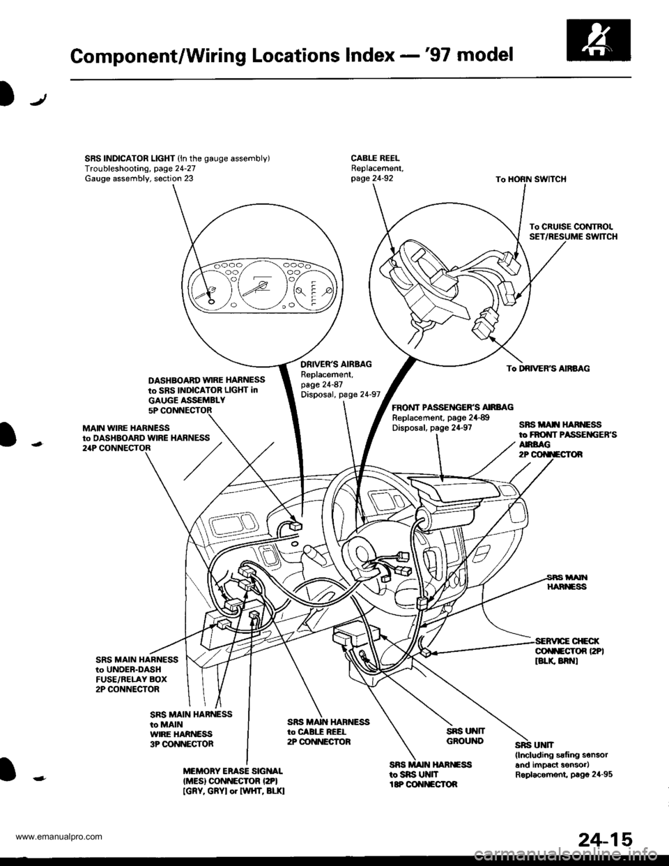 HONDA CR-V 2000 RD1-RD3 / 1.G Workshop Manual 
Component/Wiring Locations Index -97 model
SRS INDICATOR LIGHT (ln the gauge assembly)Troubleshooting, page 24-27Gauge assembly, section 23
DASHBOABD w|RE HARNESS
to SBS INDICATOR LIGHT in
DRIVERS 