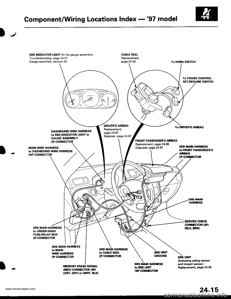 HONDA CR-V 1999 RD1-RD3 / 1.G User Guide
Component/Wiring Locations Index -97 model
SRS INDICATOR LIGHT (ln the gauge assembly)Troubleshooting, page 24-27Gauge assembly, section 23
DASHBOABD w|RE HARNESS
to SBS INDICATOR LIGHT in
DRIVERS HONDA CR-V 1999 RD1-RD3 / 1.G User Guide
Component/Wiring Locations Index -97 model
SRS INDICATOR LIGHT (ln the gauge assembly)Troubleshooting, page 24-27Gauge assembly, section 23
DASHBOABD w|RE HARNESS
to SBS INDICATOR LIGHT in
DRIVERS