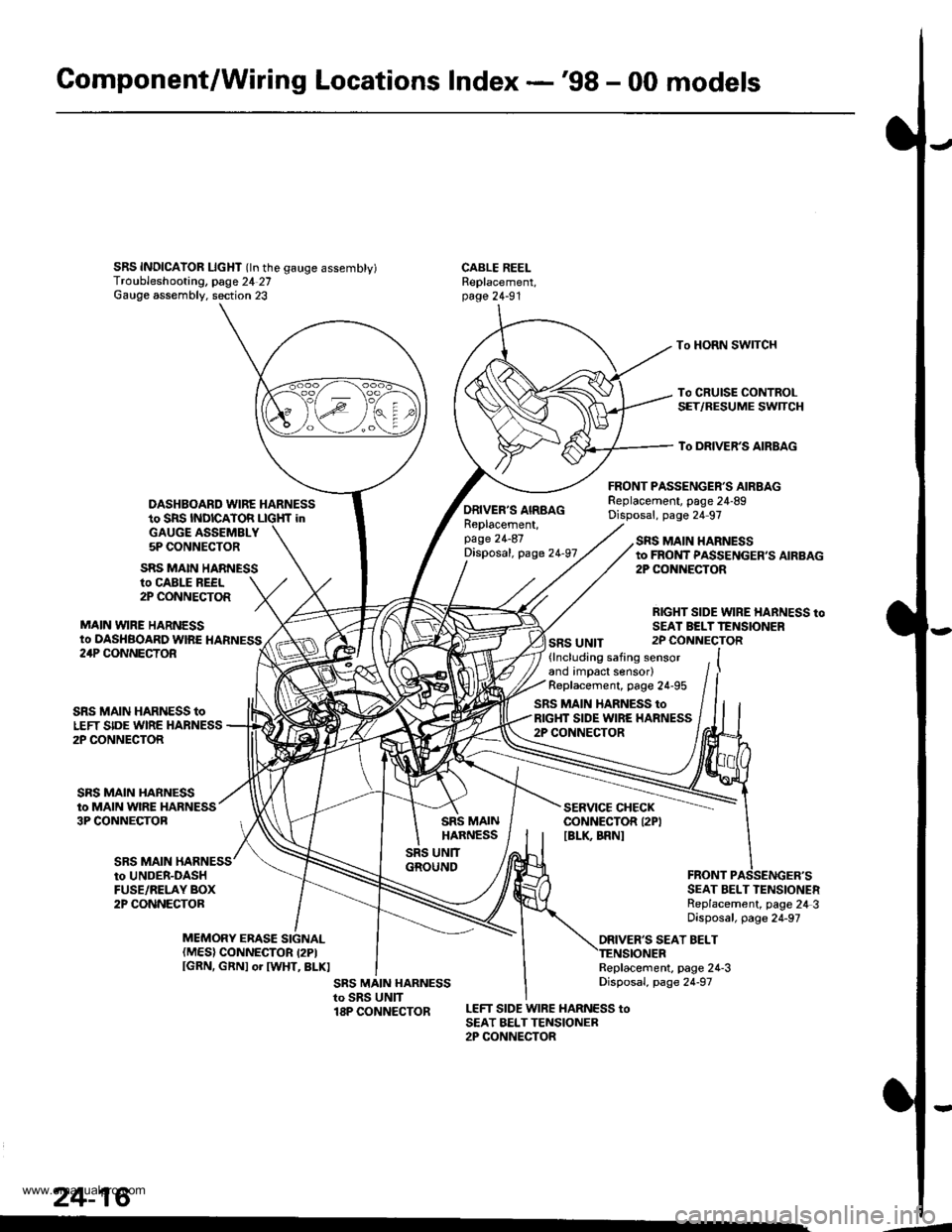 HONDA CR-V 2000 RD1-RD3 / 1.G User Guide 
Gomponent/Wiring Locations Index -98 - 00 models
SRS INDICAIOR LIcHT (ln the gauge assembty)Troubleshooting, page 24 27Gauge assembly. section 23
DASHBOARD WIRE HARNESSto SRS INDICATOR LIGHf inGAUGE