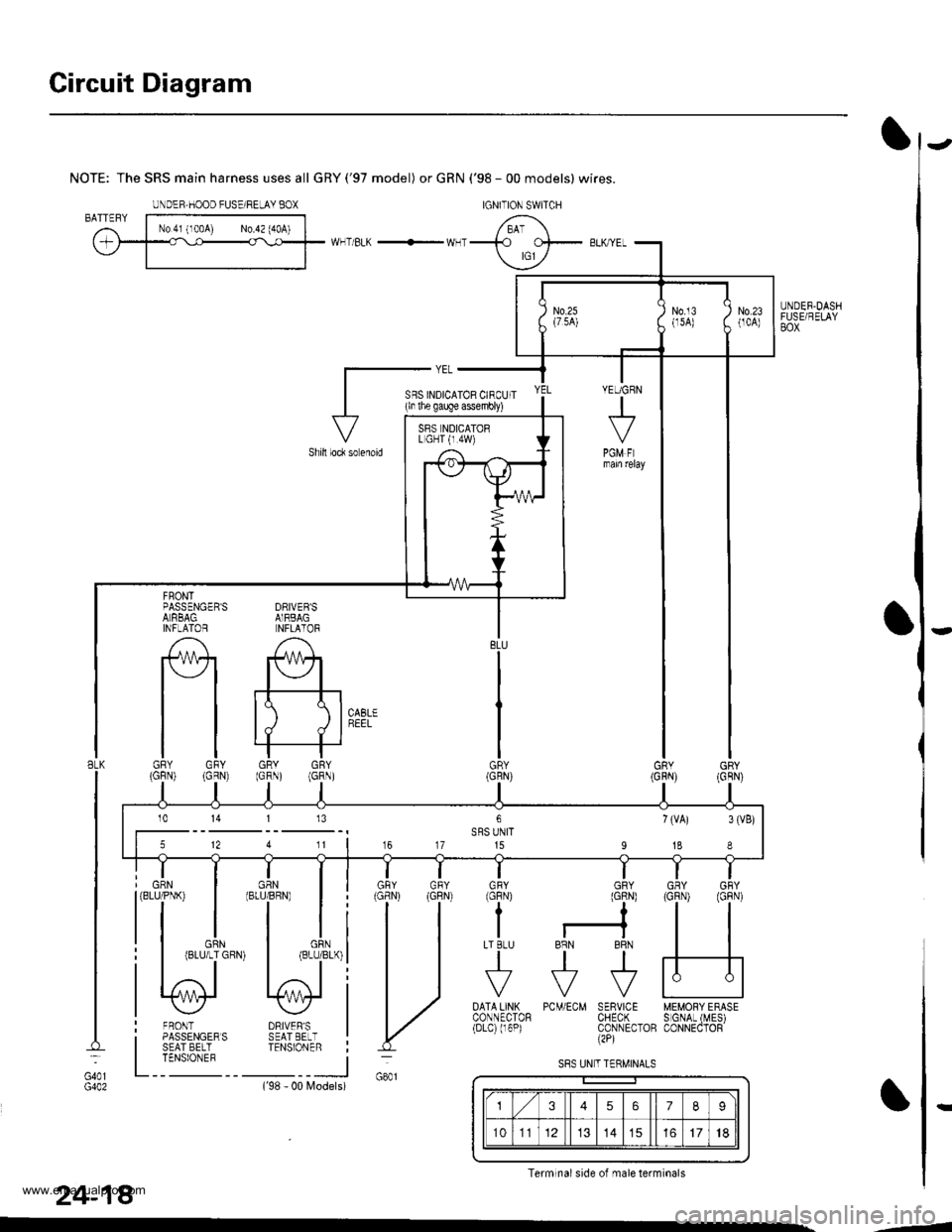 HONDA CR-V 2000 RD1-RD3 / 1.G Workshop Manual 
Circuit Diagram
UNDER.DASHFUSE/RELAYBOX
NOTE: The SRS main harness uses all GRY(97 model) or GRN (98 - 00 models) wires.
WHT/BLK -- WHT
DRIVEBSAIRBAGNFLATOR
A
#+
tt tll./ d I
GRY GRY(GRN) (GRN)
F