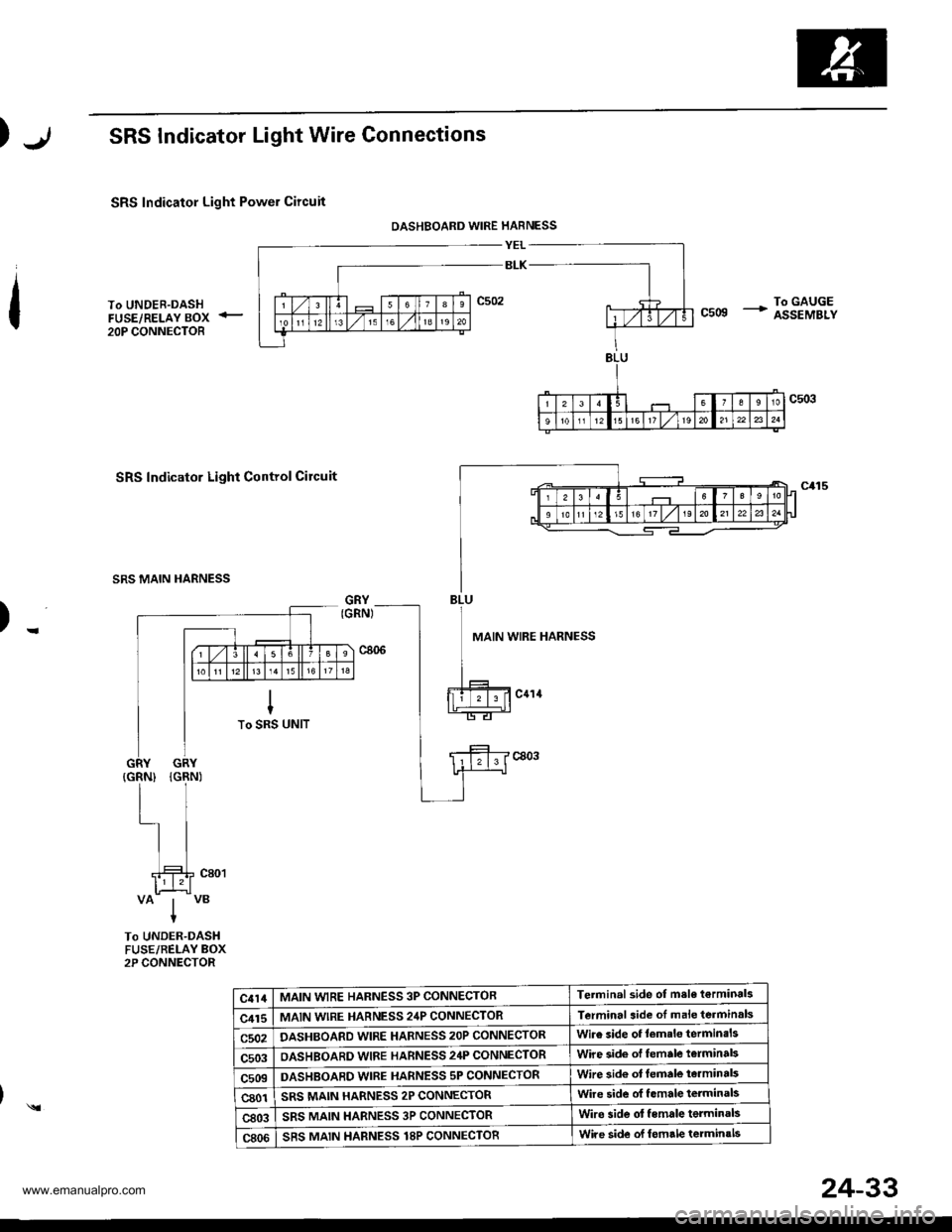 HONDA CR-V 2000 RD1-RD3 / 1.G Workshop Manual 
SRS Indicator Light Wire Connections
SRS Indicator Light Power Circuit
DASHBOARD WIRE HARNESS
YEL
BLK
To UNDER-DASHFUSE/RELAY BOX <_
20P CONNECTOR
To GAUGEcsog + assEMBLy
SRS Indicator Light Control 