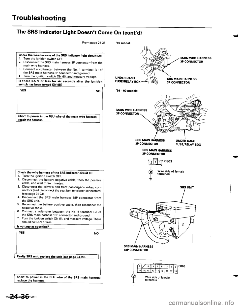 HONDA CR-V 1999 RD1-RD3 / 1.G Workshop Manual
Troubleshooting
From page 24-35
Check lhe wire harness otthe SRS indicator light circuit l2l:L Turn the ignitjon switch OFF.2. Disconnect the SRS main harness 3p connector from themain wire harness.3 HONDA CR-V 1999 RD1-RD3 / 1.G Workshop Manual
Troubleshooting
From page 24-35
Check lhe wire harness otthe SRS indicator light circuit l2l:L Turn the ignitjon switch OFF.2. Disconnect the SRS main harness 3p connector from themain wire harness.3