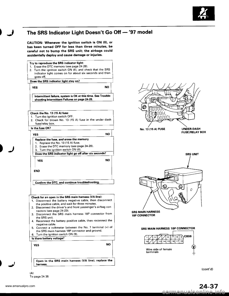 HONDA CR-V 1999 RD1-RD3 / 1.G Workshop Manual
The SRS Indicator Light Doesnt Go Off -97 model
CAUTION: Whenever th€ ignilion switch i3 ON (lll, ol
has been turn€d OFF for less than three minutes, be
careful not to bump the SRS unit; the ai HONDA CR-V 1999 RD1-RD3 / 1.G Workshop Manual
The SRS Indicator Light Doesnt Go Off -97 model
CAUTION: Whenever th€ ignilion switch i3 ON (lll, ol
has been turn€d OFF for less than three minutes, be
careful not to bump the SRS unit; the ai