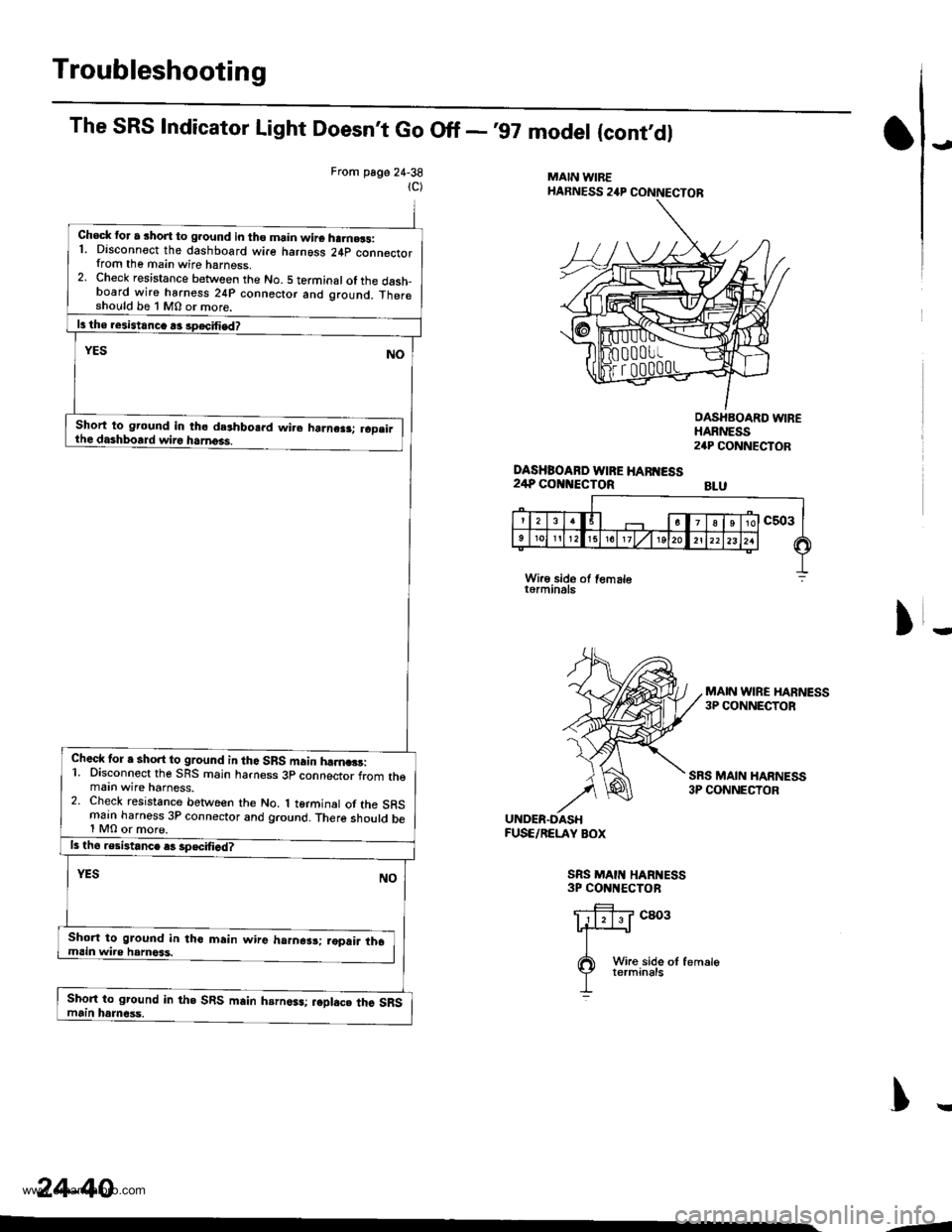 HONDA CR-V 1997 RD1-RD3 / 1.G Workshop Manual
Troubleshooting
The SRS Indicator Light Doesnt Go Off -97 model {contdl
From page 24-38
1C)
Check for a short to ground in tho main wire ha.n.3s:1. Disconnect the dashboard wire harngss 24p connect HONDA CR-V 1997 RD1-RD3 / 1.G Workshop Manual
Troubleshooting
The SRS Indicator Light Doesnt Go Off -97 model {contdl
From page 24-38
1C)
Check for a short to ground in tho main wire ha.n.3s:1. Disconnect the dashboard wire harngss 24p connect