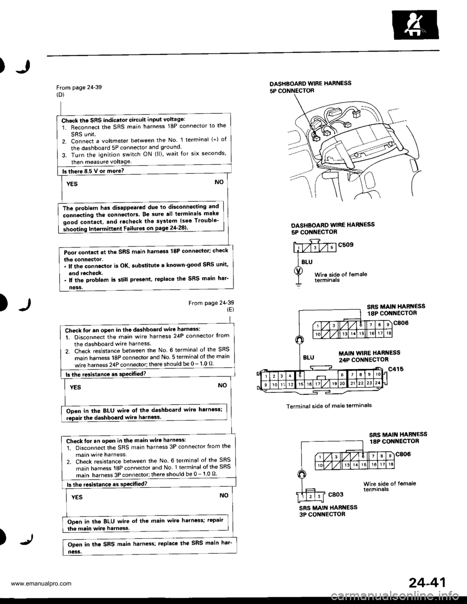 HONDA CR-V 2000 RD1-RD3 / 1.G Repair Manual
)
From page 24-39(D)
DASHBOARD wlRE hARNESS
5P CONNECTON
DASHBOARO WIRE HARI{ESS
5P CONI{ECOR
)From page 24-39iE)
c509
Terminal side of male lerminals
SRS MAIN HABN€SS3P CONNECTOR
)
Check the SRS HONDA CR-V 2000 RD1-RD3 / 1.G Repair Manual
)
From page 24-39(D)
DASHBOARD wlRE hARNESS
5P CONNECTON
DASHBOARO WIRE HARI{ESS
5P CONI{ECOR
)From page 24-39iE)
c509
Terminal side of male lerminals
SRS MAIN HABN€SS3P CONNECTOR
)
Check the SRS