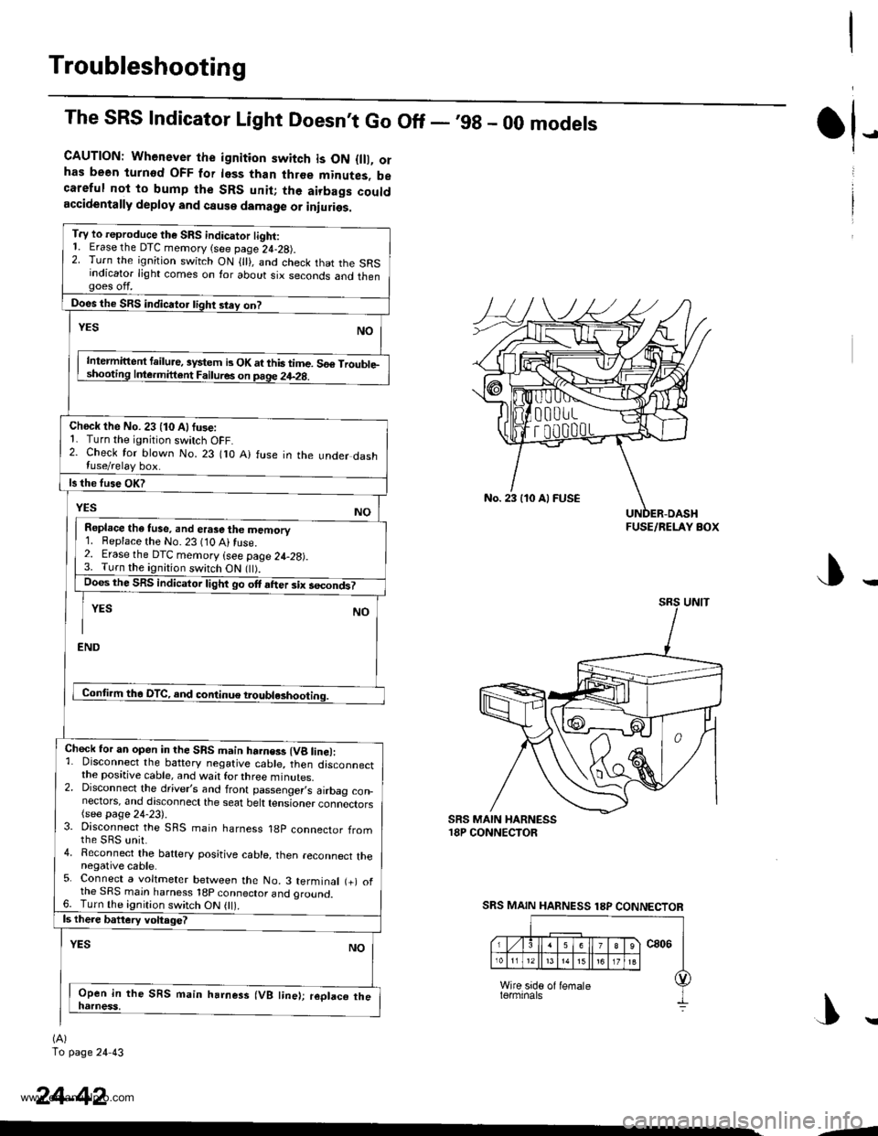 HONDA CR-V 1999 RD1-RD3 / 1.G Workshop Manual
Troubleshooting
The SRS Indicator Light Doesnt Go Off - ,99 - 00 models
CAUTION: Whenever the ignition switch is ON {lll, orhas been turnod OFF for less than three minutes, becareful not to bump the HONDA CR-V 1999 RD1-RD3 / 1.G Workshop Manual
Troubleshooting
The SRS Indicator Light Doesnt Go Off - ,99 - 00 models
CAUTION: Whenever the ignition switch is ON {lll, orhas been turnod OFF for less than three minutes, becareful not to bump the