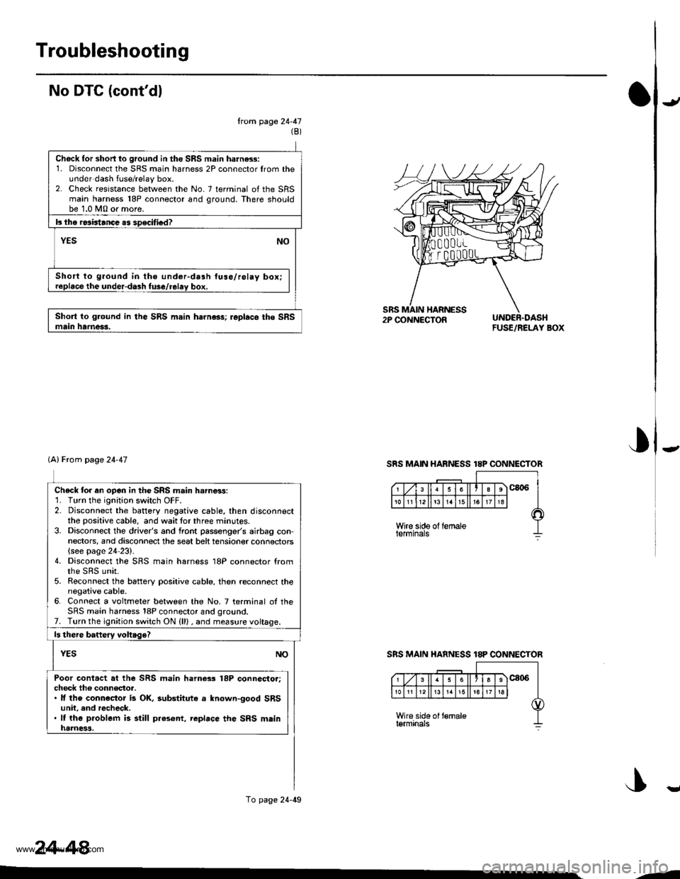 HONDA CR-V 2000 RD1-RD3 / 1.G Owners Guide 
Troubleshooting
No DTC (contdl
ltofi page 24-47(B)
Chock for short to ground in the SRS main harne3s:1. Disconnect the SRS main harness 2P connector lrom theunder dash fuse/relay box.2. Check resrst