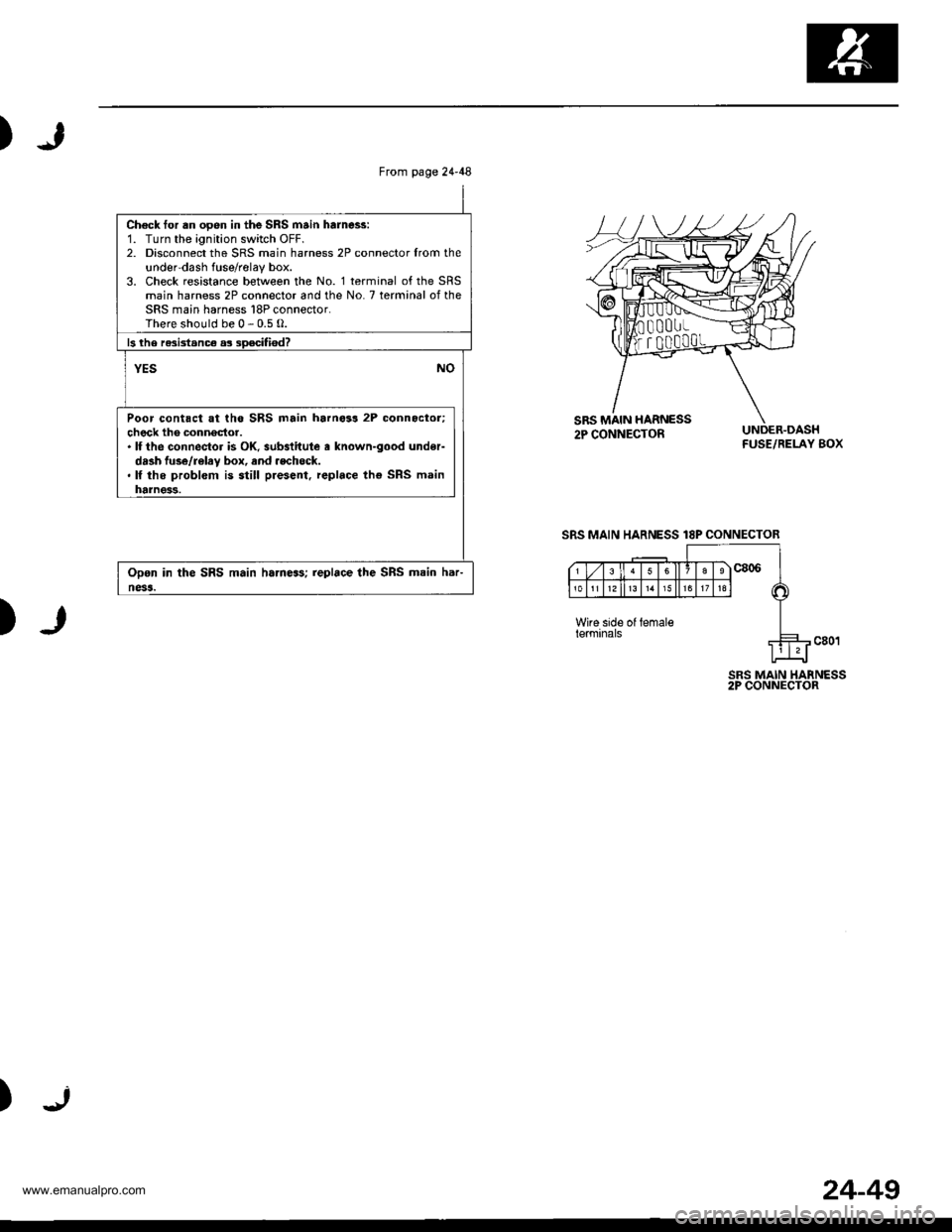 HONDA CR-V 2000 RD1-RD3 / 1.G Workshop Manual
)
UNDER-DASHFUSE/RELAY BOX
)c801
SRS MAIN HARNESS2P CONNECTOR
)
From page 24-48
Check tor an open in the SRS main harne$:1. Turn the ignition switch OFF.2. Disconnect the SRS main harness 2P connecto HONDA CR-V 2000 RD1-RD3 / 1.G Workshop Manual
)
UNDER-DASHFUSE/RELAY BOX
)c801
SRS MAIN HARNESS2P CONNECTOR
)
From page 24-48
Check tor an open in the SRS main harne$:1. Turn the ignition switch OFF.2. Disconnect the SRS main harness 2P connecto