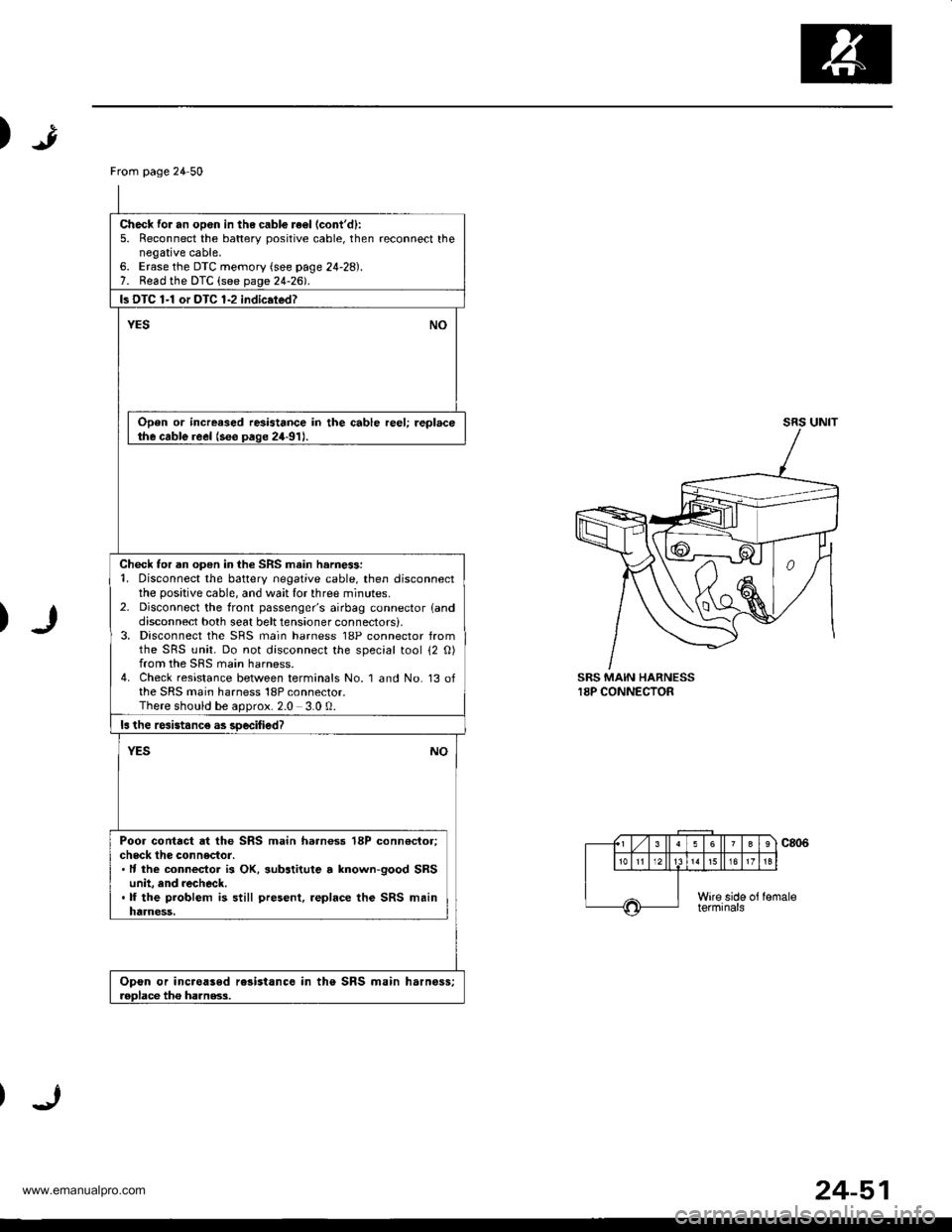 HONDA CR-V 2000 RD1-RD3 / 1.G Owners Guide 
)
)
SRS MAIN HARNESS18P CONNECTOR
From page 24 50
Check for an opon in the cabl€ re€l (contd):
5. Reconnect the batterv positive cable, then reconnect thenegative cable,6. Erase the DTC memory (