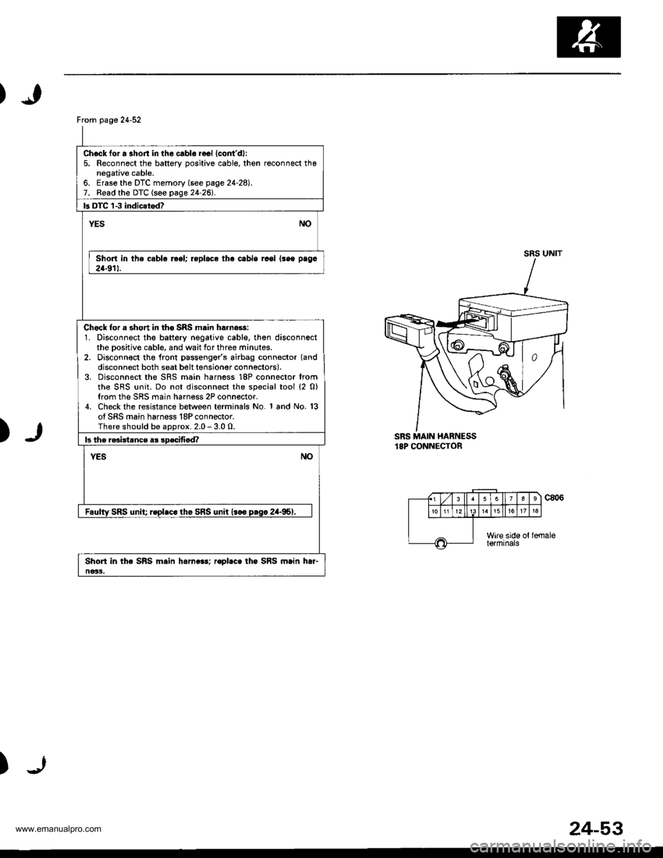 HONDA CR-V 1998 RD1-RD3 / 1.G Workshop Manual 
From page 24-52
Chock for a shon in th6 cablo recl {contdl:5. Reconnect the battery oositive cable, then reconnect thanegative cable.6. Ersse the DTC memory (see page 24-28).7. Read the DTC (see pag