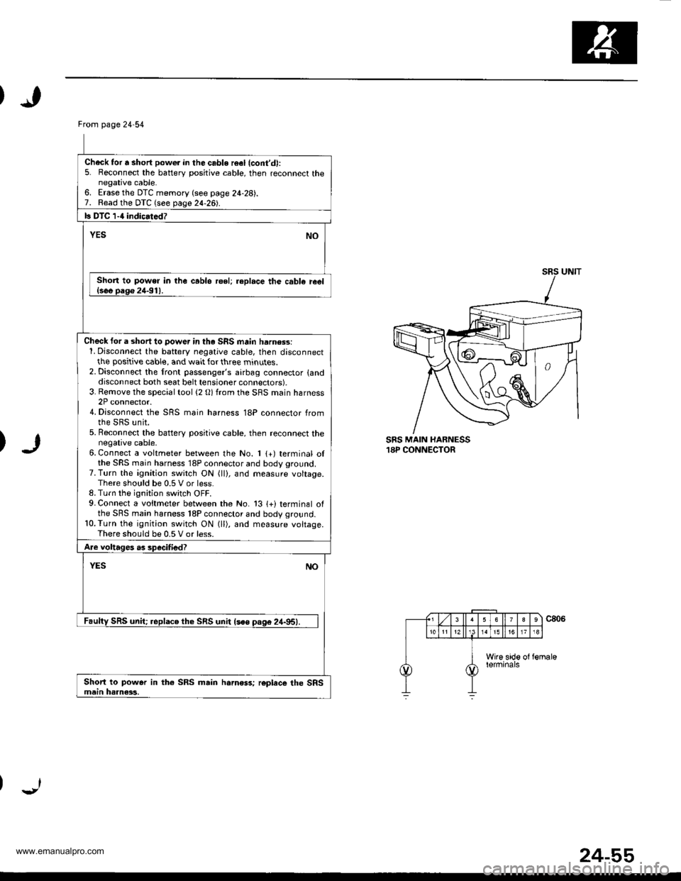 HONDA CR-V 1998 RD1-RD3 / 1.G Workshop Manual 
Ftom page24-54
Check for 6 short power in the cable r6el {contd):5. Reconnect the battery positive cable, then reconnect thenegative cable.6. Erase the DTC memory (see page 24-28).7. Read the DTC (s