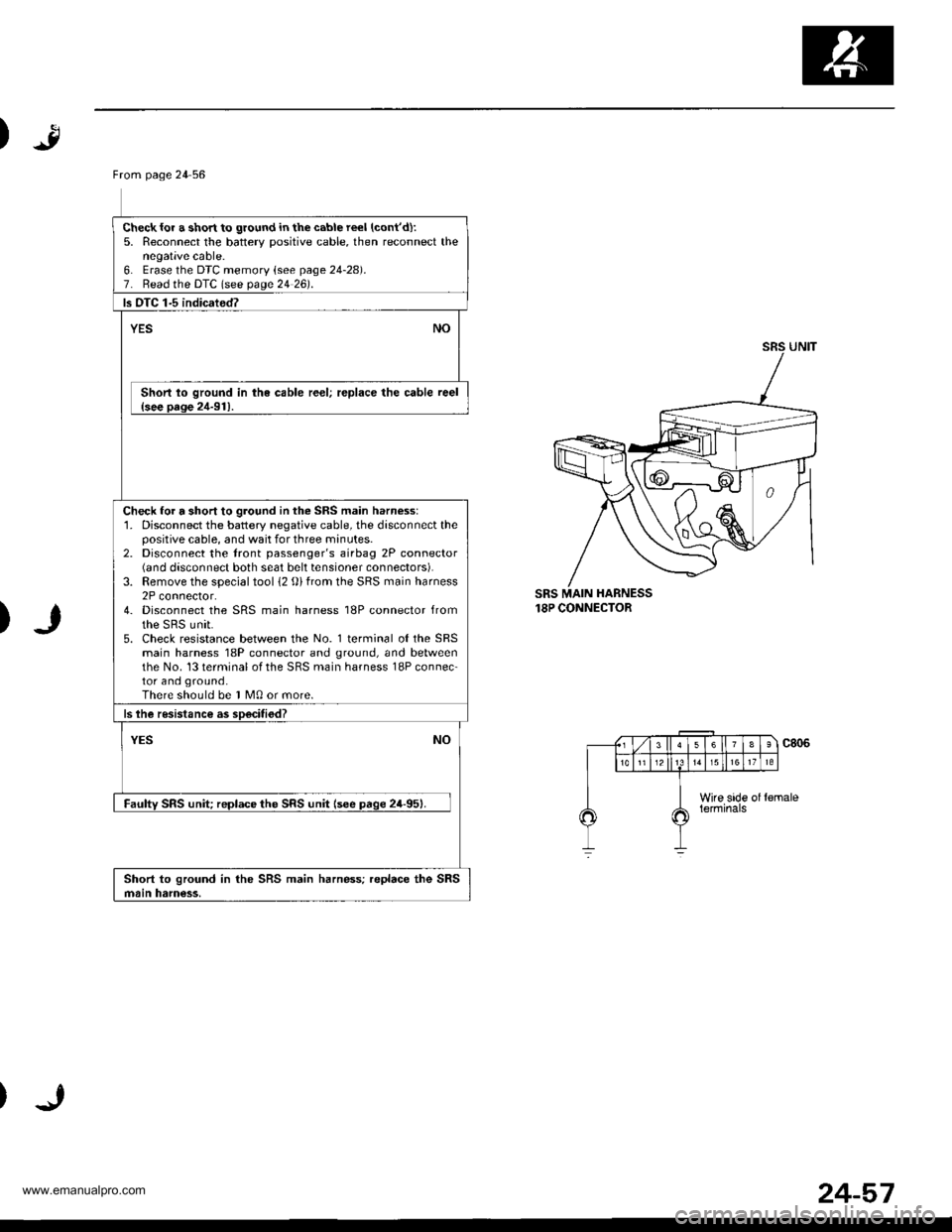 HONDA CR-V 2000 RD1-RD3 / 1.G Workshop Manual
)
SRS MAIN HARNESS18P CONNECTOR
)
From page 24 56
Check{or a short to ground in the cable reel (contd):
5. Reconnect the batterv positive cable, then reconnect thenegative cable.6. Erase lhe DTC mem HONDA CR-V 2000 RD1-RD3 / 1.G Workshop Manual
)
SRS MAIN HARNESS18P CONNECTOR
)
From page 24 56
Check{or a short to ground in the cable reel (contd):
5. Reconnect the batterv positive cable, then reconnect thenegative cable.6. Erase lhe DTC mem