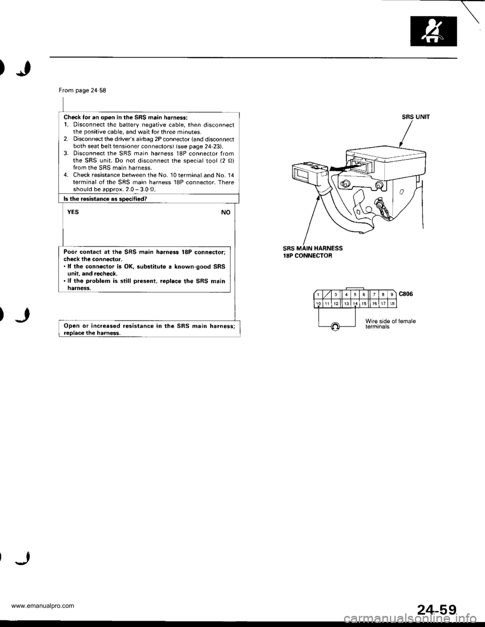 HONDA CR-V 2000 RD1-RD3 / 1.G Service Manual 
)
From page 24 58
Check fo. an oD6n in the SRS main harness:1. Disconnect the battery negative cable, then disconnectthe positive cable, and wait for three minutes.2. Disconnectthe drivers airbag 2P