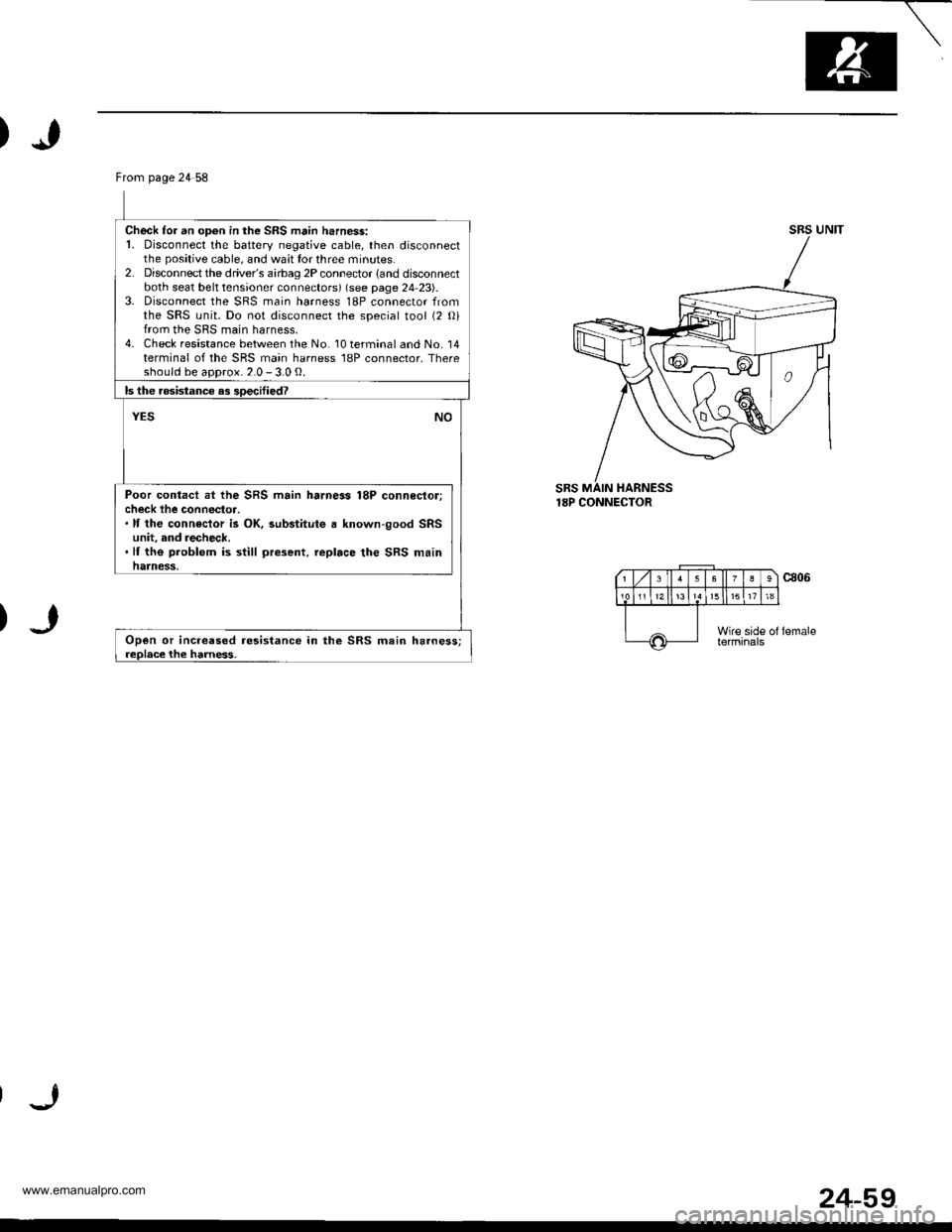 HONDA CR-V 2000 RD1-RD3 / 1.G Workshop Manual
)
From page 24 58
Check fo. an oD6n in the SRS main harness:1. Disconnect the battery negative cable, then disconnectthe positive cable, and wait for three minutes.2. Disconnectthe drivers airbag 2P HONDA CR-V 2000 RD1-RD3 / 1.G Workshop Manual
)
From page 24 58
Check fo. an oD6n in the SRS main harness:1. Disconnect the battery negative cable, then disconnectthe positive cable, and wait for three minutes.2. Disconnectthe drivers airbag 2P