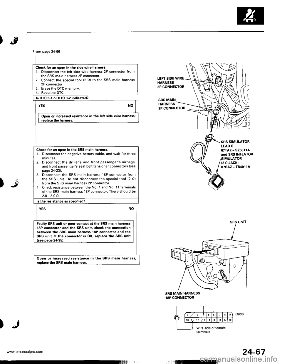 HONDA CR-V 1998 RD1-RD3 / 1.G Workshop Manual 
)
LEFT SIDE WIREHARNESS2P CONNECTOR
SRS MAINHARNESS2P CONNECTOR
C
00
SRS SIMULATORLEAD C07TAZ - SZ5011Aand SRS INFLATOR
{2 0 JACKI07sAz - T84011A
art)
sRsUNIT
SRS MAIN HARNESS.I8P CONNECTOR
)
From pa