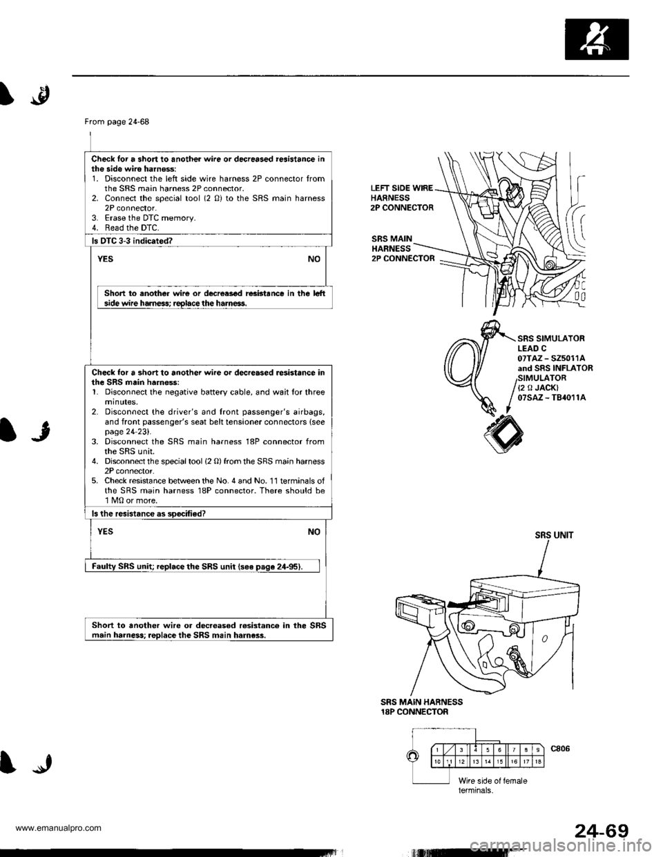 HONDA CR-V 2000 RD1-RD3 / 1.G Workshop Manual 
From page 24-68
Check lor a short to another wire or decreased reaistance inthe side wire harnoss:1. Disconnect the left side wire harness 2P connector tromthe SRS main harness 2P connector.2. Connec