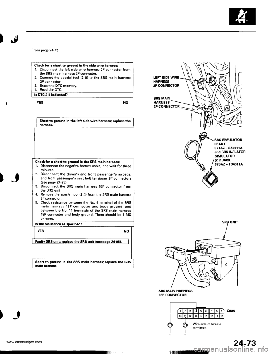 HONDA CR-V 2000 RD1-RD3 / 1.G Workshop Manual
)
LEFT SIDE wlREHARNESS2P CONNECTOR
SRS MAINHARNESS
(
C
00
2P CONNECTOR
SRS SIMULATORLEAD C07TAZ - SZ5011Aand SRS INFLATORSIMULATOR
/ (2 o JACK)
/ 07sAz - TB4o11A
I
)
SRS MAIN HABNESS18P CONNECTOR
HONDA CR-V 2000 RD1-RD3 / 1.G Workshop Manual
)
LEFT SIDE wlREHARNESS2P CONNECTOR
SRS MAINHARNESS
(
C
00
2P CONNECTOR
SRS SIMULATORLEAD C07TAZ - SZ5011Aand SRS INFLATORSIMULATOR
/ (2 o JACK)
/ 07sAz - TB4o11A
I
)
SRS MAIN HABNESS18P CONNECTOR