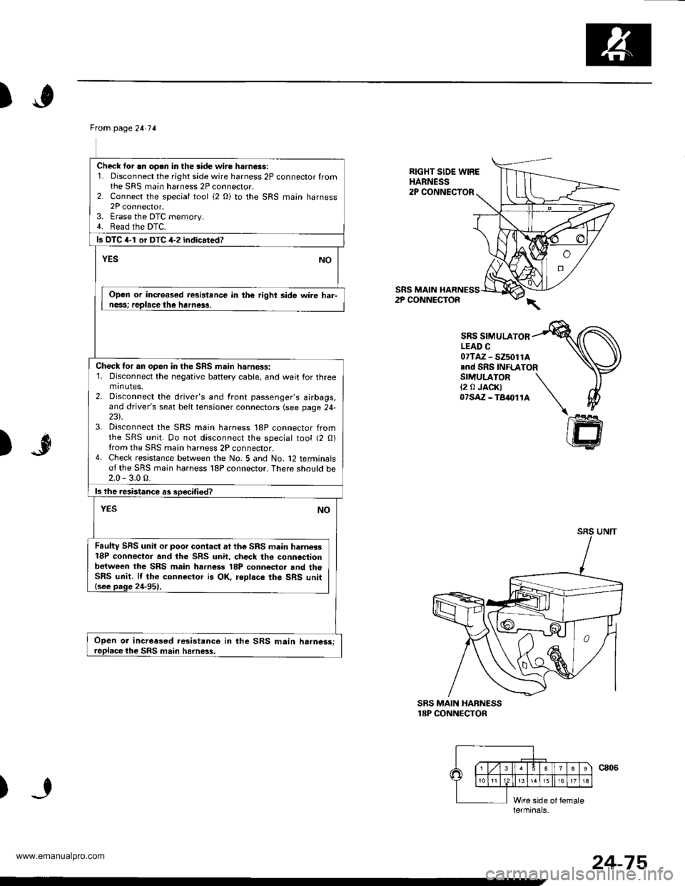 HONDA CR-V 2000 RD1-RD3 / 1.G Workshop Manual
)
Ftom page 2!-7 a
Check lor .n oo.n in the side wire hsrness:1. Disconnect the right side wire harness 2P connector fromthe SRS main harness 2P connector.2. Connect the special tool (2 Oi to the SRS HONDA CR-V 2000 RD1-RD3 / 1.G Workshop Manual
)
Ftom page 2!-7 a
Check lor .n oo.n in the side wire hsrness:1. Disconnect the right side wire harness 2P connector fromthe SRS main harness 2P connector.2. Connect the special tool (2 Oi to the SRS