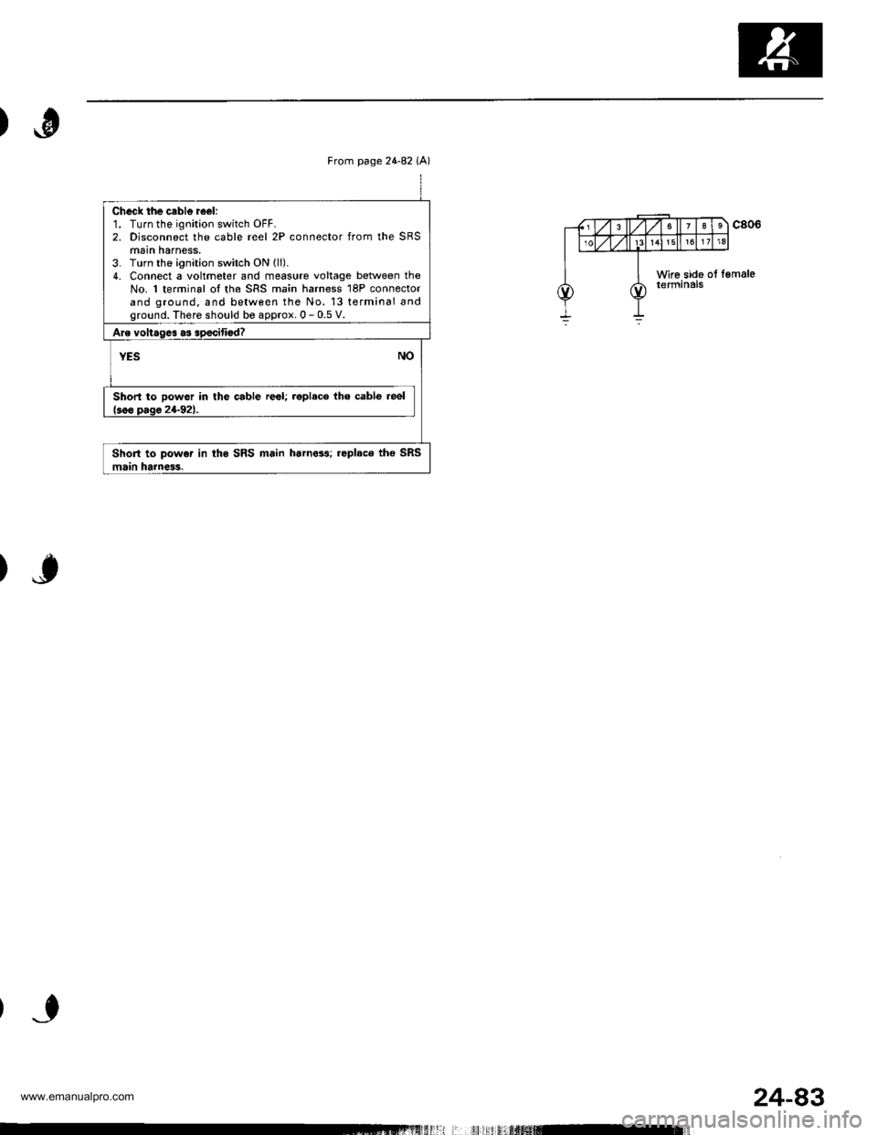 HONDA CR-V 1999 RD1-RD3 / 1.G Workshop Manual
)
)
From page 24-82 iA)
Check the cable reeli1. Turn the ignition switch OFF.2. Disconnect the cable reel 2P connector from the SRSmain harness,3. Turn the ignition switch ON lli).4. Connect a voltme HONDA CR-V 1999 RD1-RD3 / 1.G Workshop Manual
)
)
From page 24-82 iA)
Check the cable reeli1. Turn the ignition switch OFF.2. Disconnect the cable reel 2P connector from the SRSmain harness,3. Turn the ignition switch ON lli).4. Connect a voltme