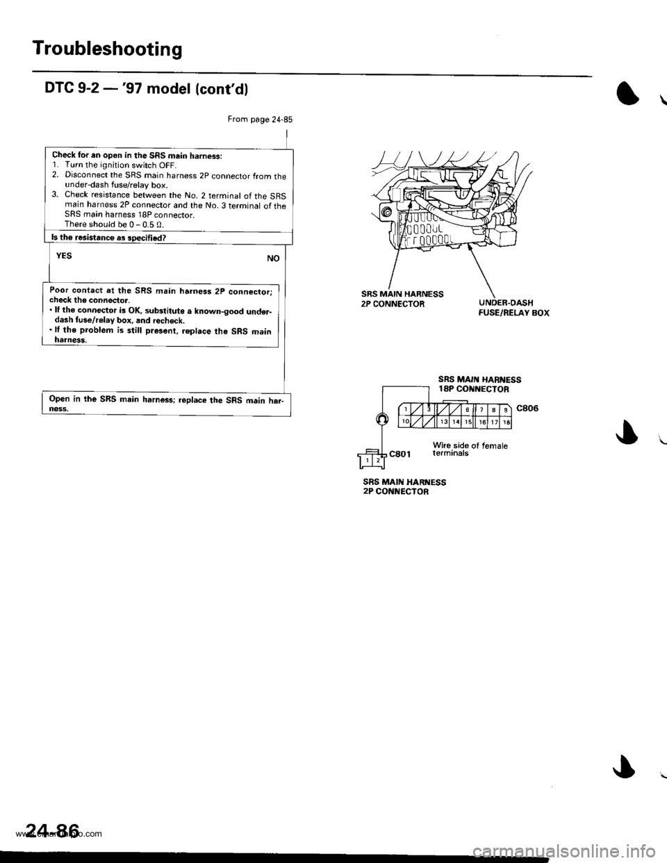 HONDA CR-V 1998 RD1-RD3 / 1.G Workshop Manual 
Troubleshooting
DTC 9-2 -97 model lcontdl
UNDER.OASHFUSE/RELAY BOX
SRS MAII{ HARI{ESS2P CONNECTOR
24-86
From page 24-85
Check for an open in the SRS main harness:1. Turn the ignition switch OFF.2. 