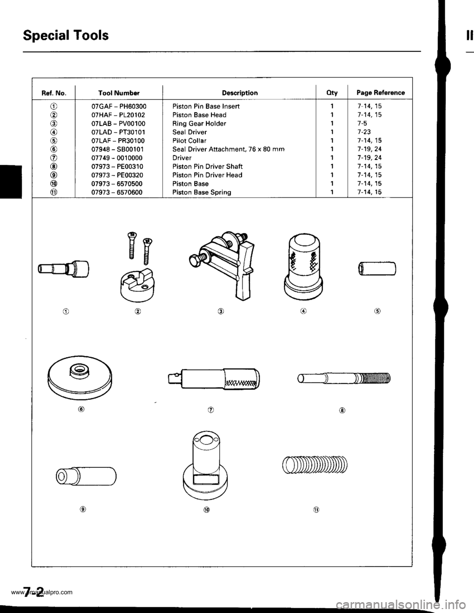 HONDA CR-V 1999 RD1-RD3 / 1.G Owners Manual
Special Toolstl
Ref, No. I Tool NumborDescriptionOty Page Reterence
o
@
@/6
@
o
@
@
@
@
07GAF - PH60300
07HAF - P120102
07LAB - PV00100
07LAD - PT30101
07LAF - PR30100
07948 - S800101
07749 - 0010000 HONDA CR-V 1999 RD1-RD3 / 1.G Owners Manual
Special Toolstl
Ref, No. I Tool NumborDescriptionOty Page Reterence
o
@
@/6
@
o
@
@
@
@
07GAF - PH60300
07HAF - P120102
07LAB - PV00100
07LAD - PT30101
07LAF - PR30100
07948 - S800101
07749 - 0010000