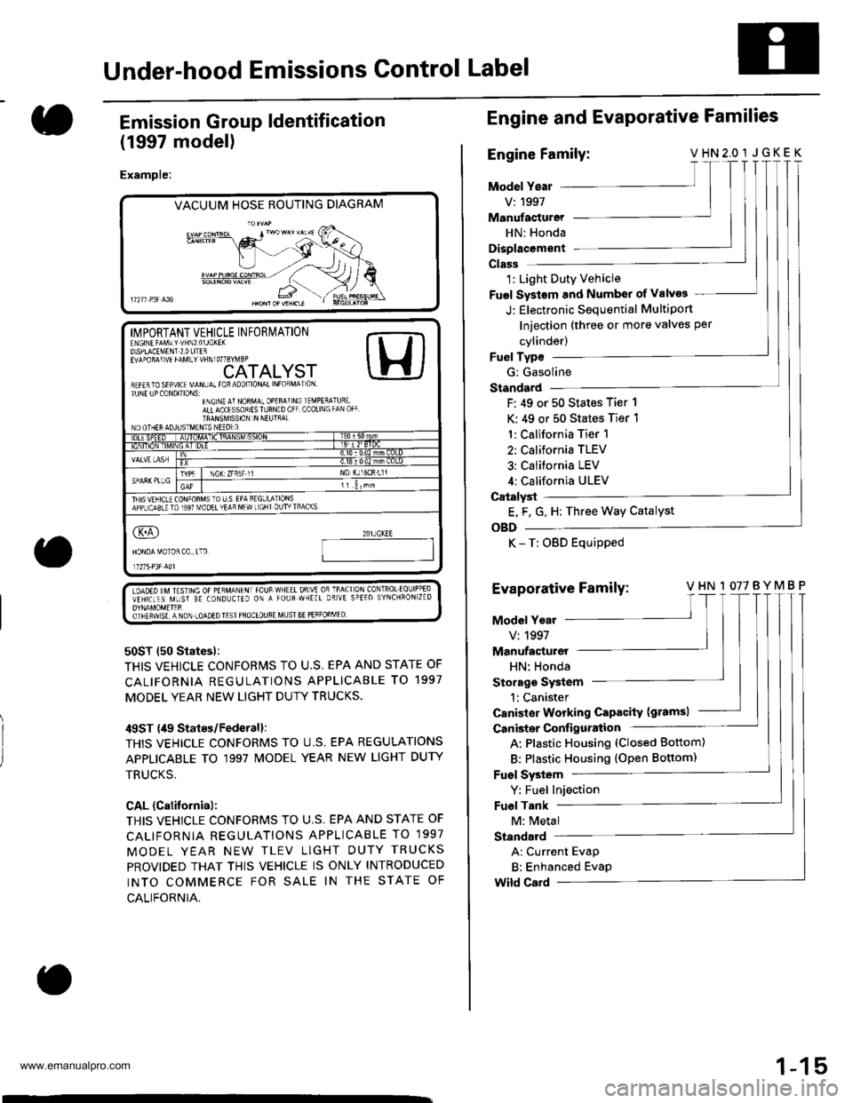 HONDA CR-V 1998 RD1-RD3 / 1.G User Guide 
Under-hood Emissions Control Label
Emission Group ldentification
(1997 modell
Example:
VACUUM HOSE ROUTING DIAGRAM
LOADED IM TEST]NG OF PERMANENT fOUB WHEEL OSVE OR TRACT ON CONTROLEOLJIPPEDVEHTCLES