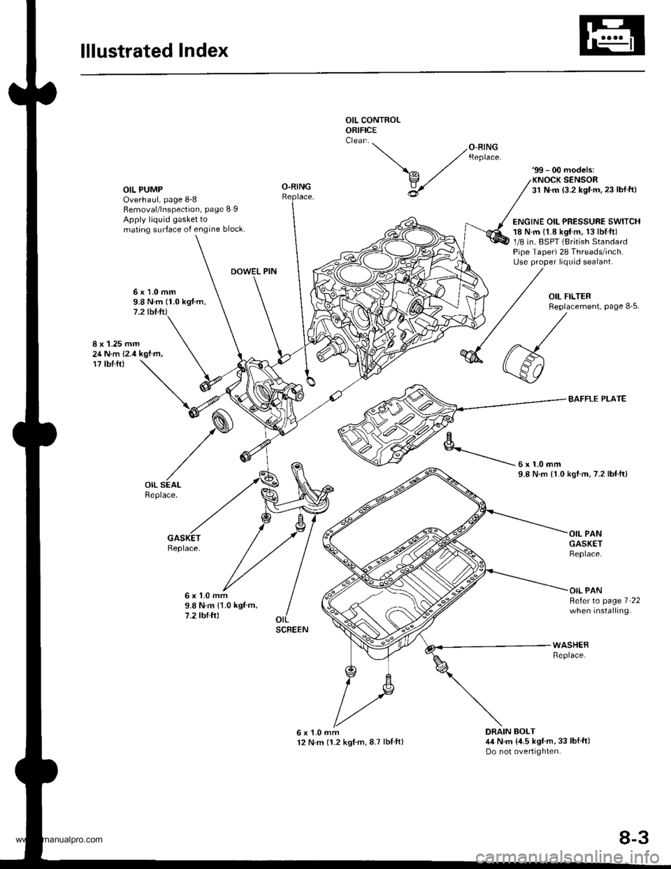 HONDA CR-V 1998 RD1-RD3 / 1.G Workshop Manual 
lllustrated Index
OIL CONTROLORIFICE
OIL PUMPOverhaul, page 8-8Removal/lnspection, page 8 IApply liquid gasket tomating surface of engine block.
99 - 00 models:KNOCK SENSOR31 N.m {3.2 kgf.m.23 lbl.f