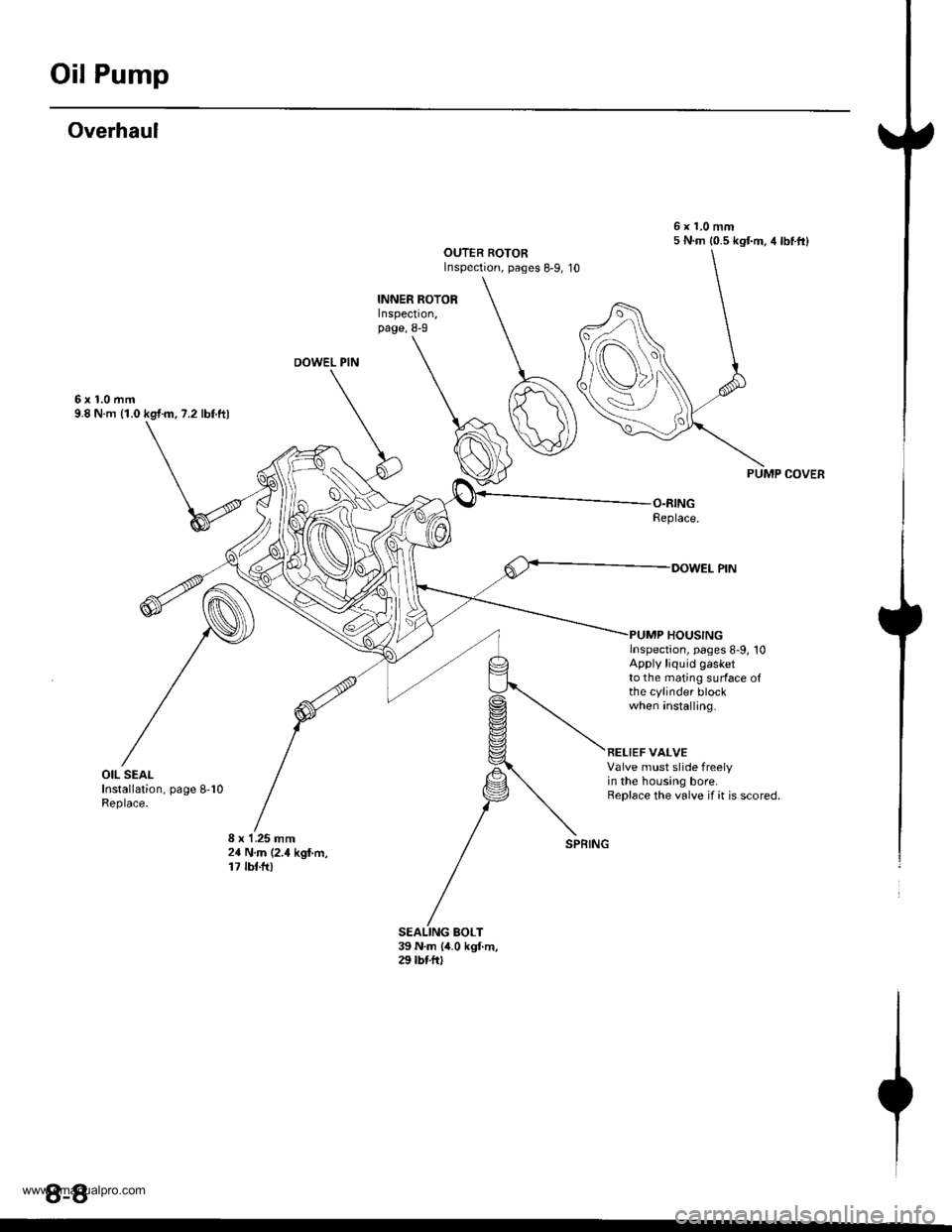 HONDA CR-V 1998 RD1-RD3 / 1.G Owners Manual 
Oil Pump
Overhaul
6xl.0mm9.8 N m (1.0 kg,t m, 7.2 lbf ftl
6x1.0mm5 N.m {0.5 kgt m. 4lbtft}OUTER ROTORInspection, pages 8-9, 1O
PUMP COVER
lnspection, pages 8-9, 10Apply liquid gasketto the mating sur