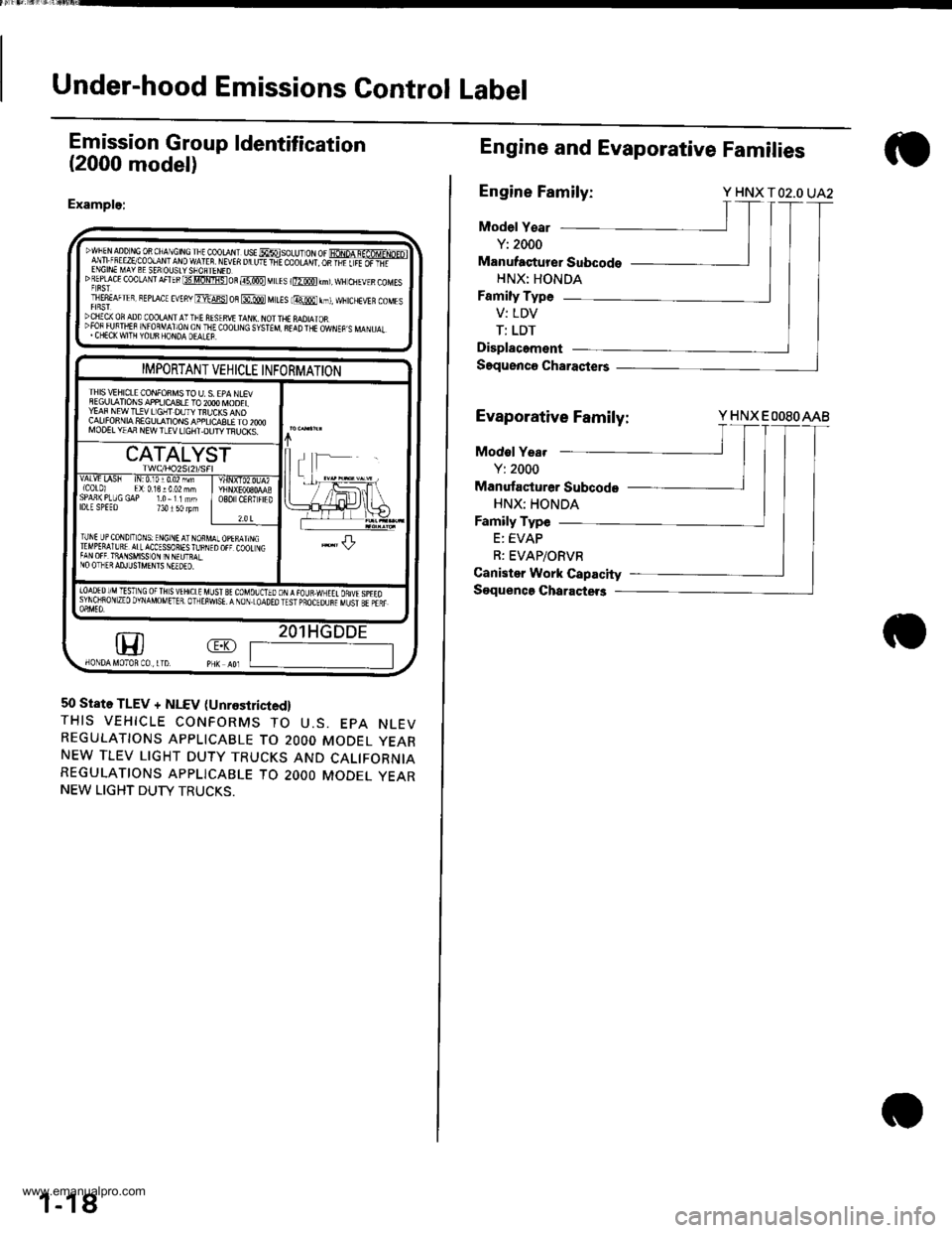 HONDA CR-V 2000 RD1-RD3 / 1.G Workshop Manual
Under-hood Emissions Control Label
Emission Group ldentification
(2000 model)
Example:
DWFEN aDD r,tc 0R ChA\CtN! rlt cooraN. ust MsoLU- oN or fioNpA q-af6MrNp-ol
lfi ;!,."5:P!$t:1t9ffilf 1
vEn u u HONDA CR-V 2000 RD1-RD3 / 1.G Workshop Manual
Under-hood Emissions Control Label
Emission Group ldentification
(2000 model)
Example:
DWFEN aDD r,tc 0R ChA\CtN! rlt cooraN. ust MsoLU- oN or fioNpA q-af6MrNp-ol
lfi ;!,."5:P!$t:1t9ffilf 1
vEn u u