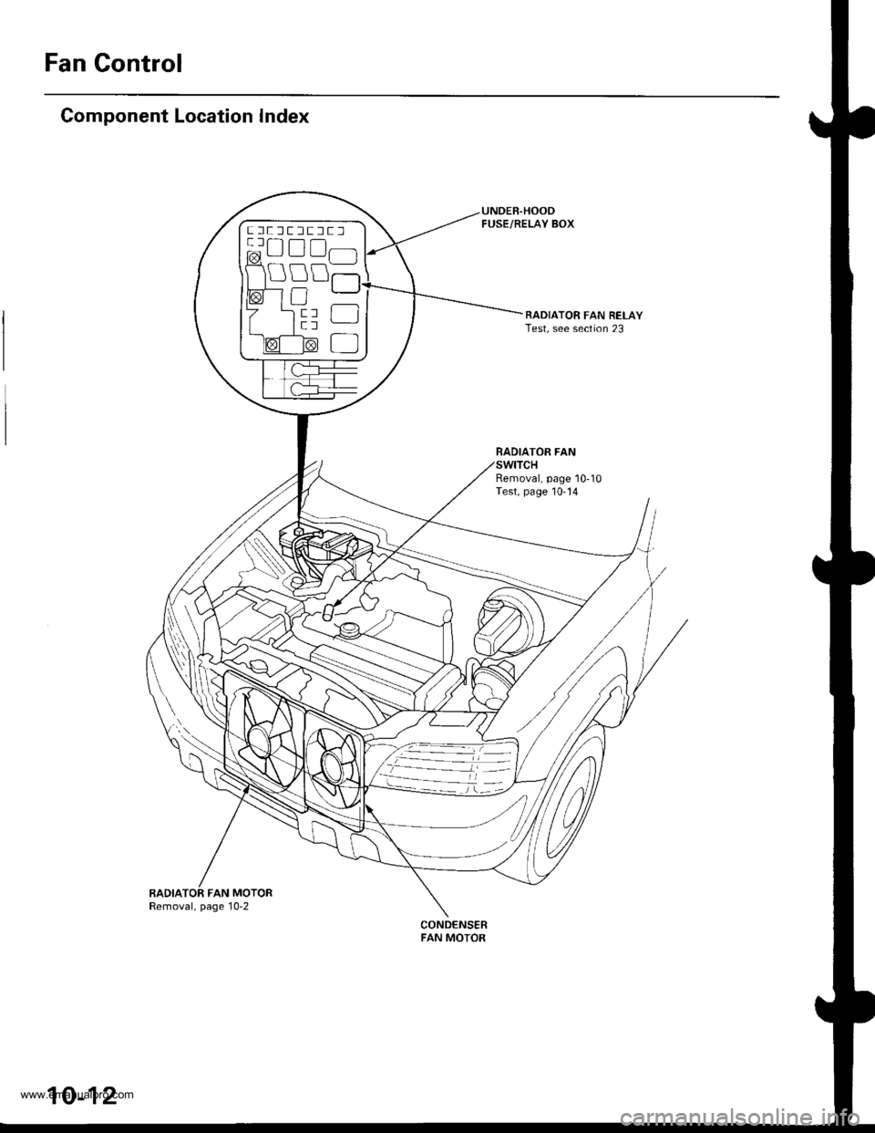 HONDA CR-V 1997 RD1-RD3 / 1.G Workshop Manual 
Fan Control
Component Location Index
UNDEB.HOODFUSE/RELAY BOX
RADIATOR FAN RELAYTest, see section 23
BADIATOR FAN
Removal, page 10-10Test, page 10-14
BADIATOR FAN MOTORRemoval, page 10-2
CONDENSERFAN