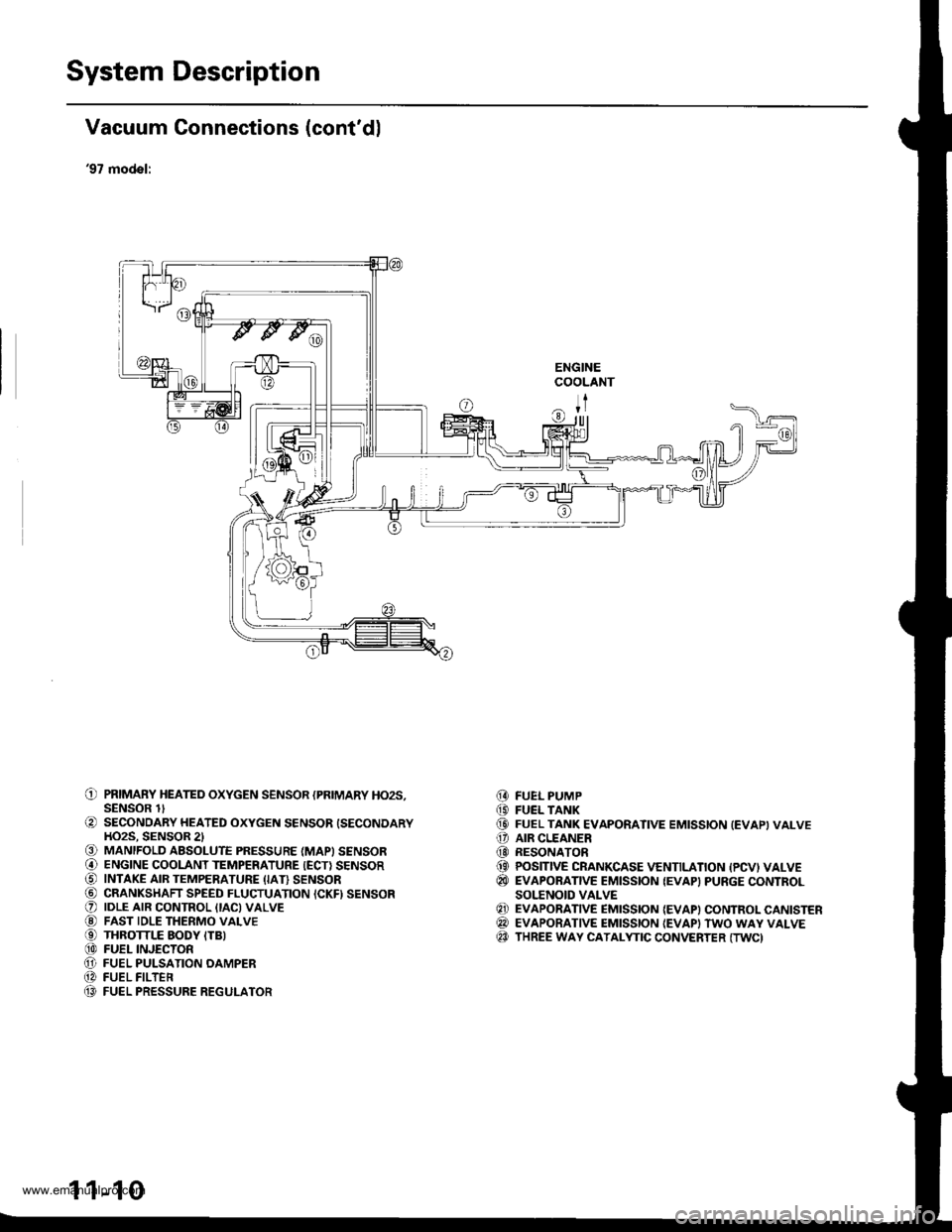 HONDA CR-V 1997 RD1-RD3 / 1.G Workshop Manual
System Description
Vacuum Connections (contdl
97 model:
ENGINECOOLANT
ITr|ll
O PRIMARY HEATED oxYGEN sENsoR {PRIMARY Ho2s,SENSOR lt
O SECONDARY HEATED oxYGEN sENsoR {SECoNDARYHO2S. SENSOR 2l€) MA HONDA CR-V 1997 RD1-RD3 / 1.G Workshop Manual
System Description
Vacuum Connections (contdl
97 model:
ENGINECOOLANT
ITr|ll
O PRIMARY HEATED oxYGEN sENsoR {PRIMARY Ho2s,SENSOR lt
O SECONDARY HEATED oxYGEN sENsoR {SECoNDARYHO2S. SENSOR 2l€) MA
