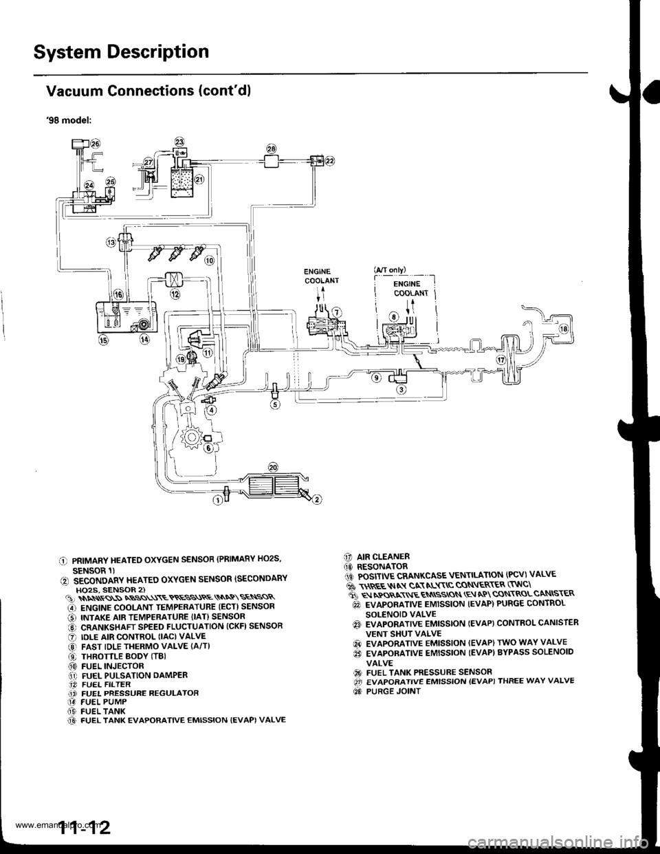 HONDA CR-V 1998 RD1-RD3 / 1.G Workshop Manual
System Description
I
I
I
Vacuum Connections (contdl
98 model:
C PRIMARY HEATEO OXYGEN SENSOR (PRIMARY HO2S,
SENSOR 1)(, SECONDARY HEATEO OXYGEN SENSOR ISECONDARYHO2S, SENSOR 2)(!)\\\\ss\SNBSS\\\ETR HONDA CR-V 1998 RD1-RD3 / 1.G Workshop Manual
System Description
I
I
I
Vacuum Connections (contdl
98 model:
C PRIMARY HEATEO OXYGEN SENSOR (PRIMARY HO2S,
SENSOR 1)(, SECONDARY HEATEO OXYGEN SENSOR ISECONDARYHO2S, SENSOR 2)(!)\\\\ss\SNBSS\\\ETR
