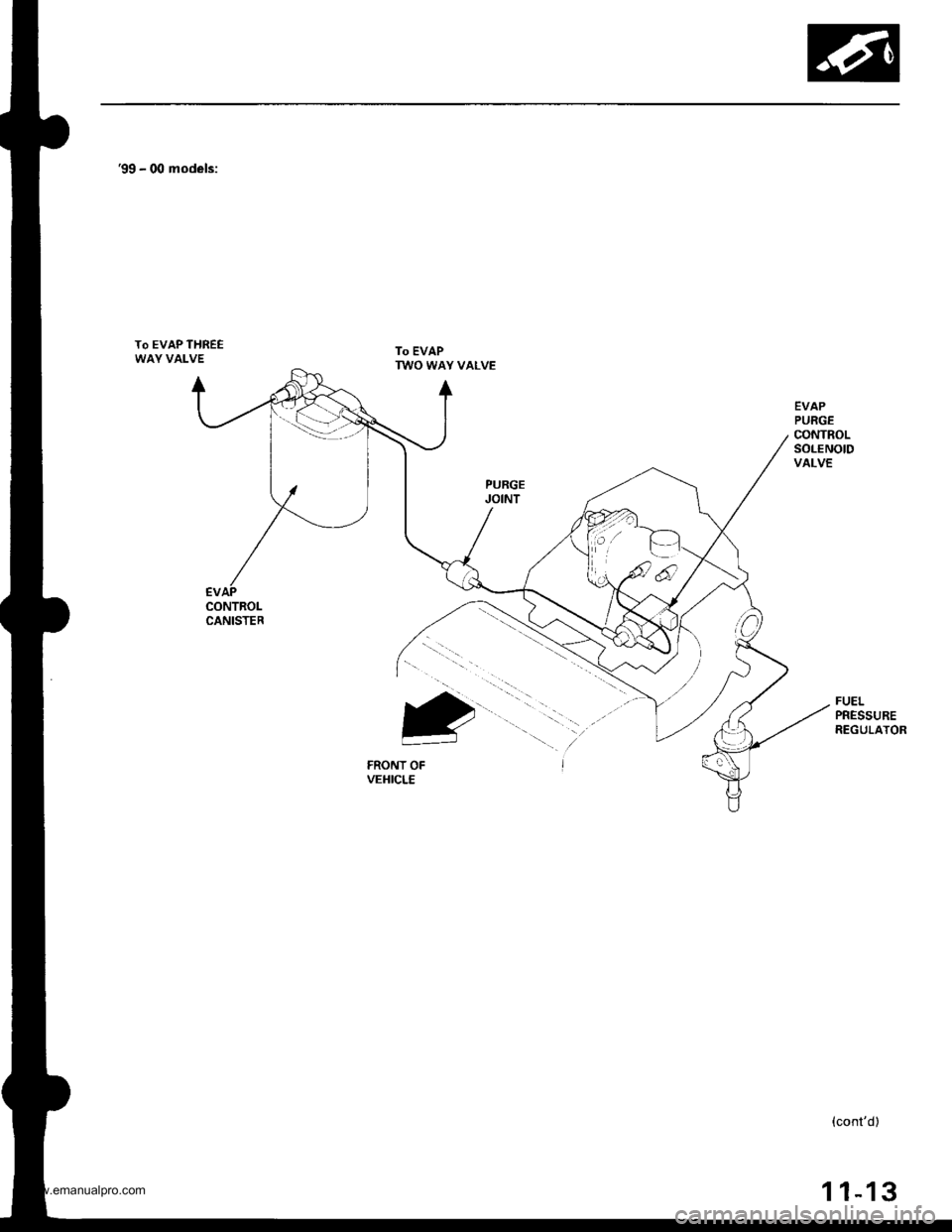 HONDA CR-V 1999 RD1-RD3 / 1.G Workshop Manual 
99 - 00 models:
To EVAP THREEWAY VALVETo EVAPTWO WAY VALVE
EVAPPURGECONTROLSOLENOIDVALVE
FUELPRESSUREREGULATOR
FRONT OFVEHICLE
(contd)
1 1-13
www.emanualpro.com  