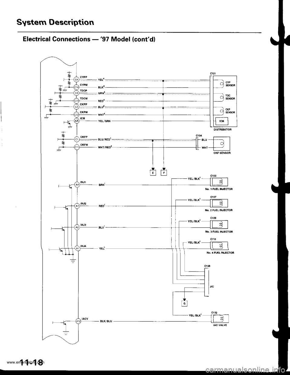 HONDA CR-V 1999 RD1-RD3 / 1.G User Guide 
System Description
Electrical Connections -97 Model (contdl
No.2 FUEL IIUECIOF
cl09
11-18
www.emanualpro.com  