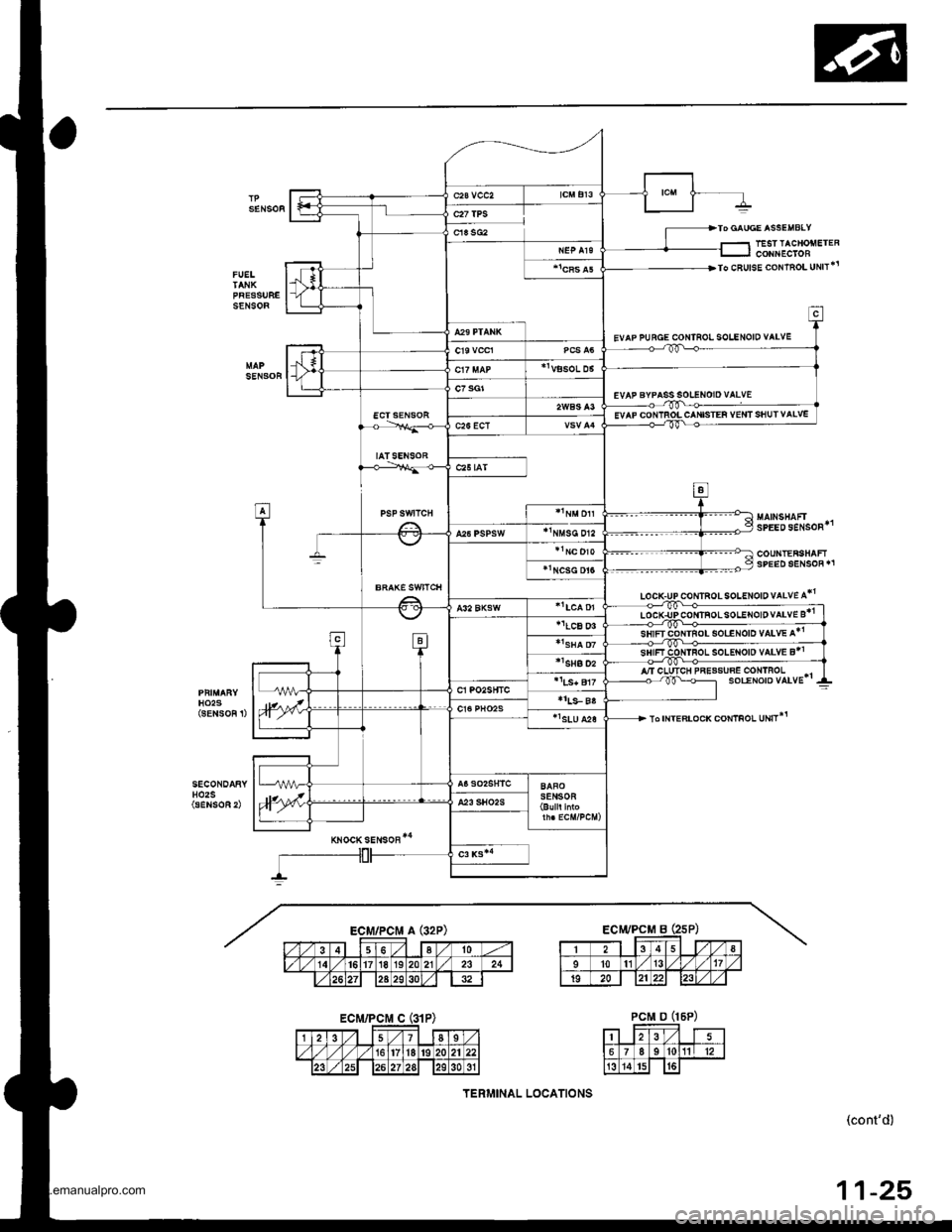 HONDA CR-V 1999 RD1-RD3 / 1.G Workshop Manual 
TANKPRESSUFESENSOF
TESTTACHOiIETERcoNr{EctoBlo CRUISE CoNTEOLUNIT+r
EVAPPURGE CONTROL SOIENOID VAIVE
sp:rosENsoF*1
COUNIERSHAFTSPEEDSENSORT
coNlRo! solENotD vALvE A*1
TO INTEFLOCK COITIFOL UNIT*!H0