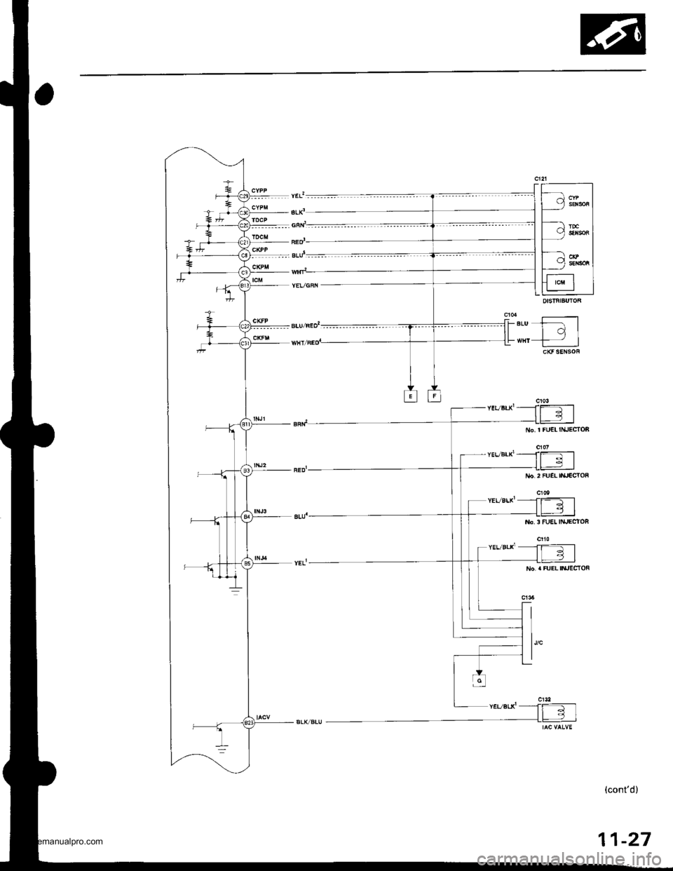 HONDA CR-V 2000 RD1-RD3 / 1.G Workshop Manual 
Iil
I I Y sExsoF I
tr1t-:rE Ill Y s.nsoR Il- |IL- |tl .-a cxP Ill Y sErsonl
I f-=-r IIfl "" I ILr - |
FItqlr-__:__-)
{o.l FUEL IIUECIOF
No. 3 FUE! IiUECIOn
(contd)
11-27
r-l
l_,I
www.emanualpro.com