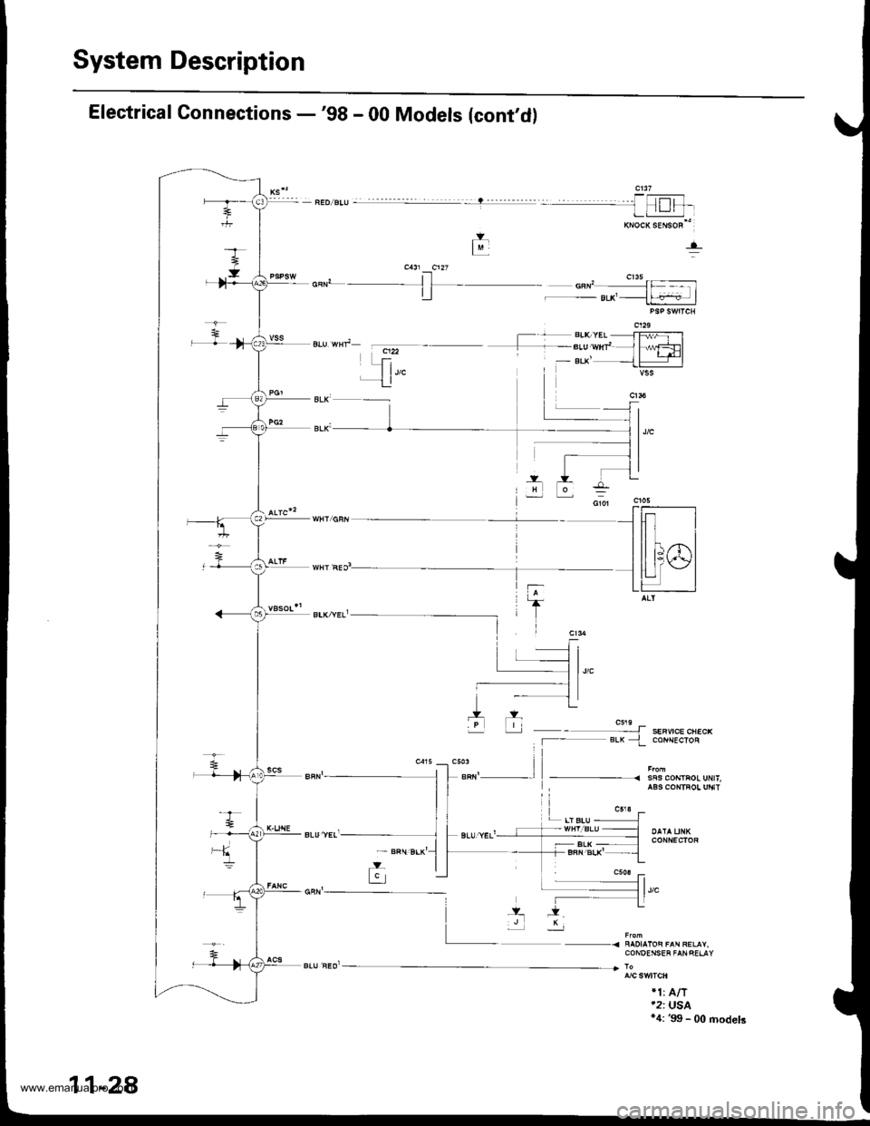 HONDA CR-V 1997 RD1-RD3 / 1.G User Guide 
System Description
Electrical Connections -98 - 00 Models lcont,dl
+lM
- + sL( yEL JJ{FiE-l
l-- sLU wnf - li,"+l_ 8rk _{lr]]]]]]] |
i
w;i-nu -
--- t_.1rq-vJK
CONOEflSER FANRELAY
rlrA/T.2: USA*4: 99